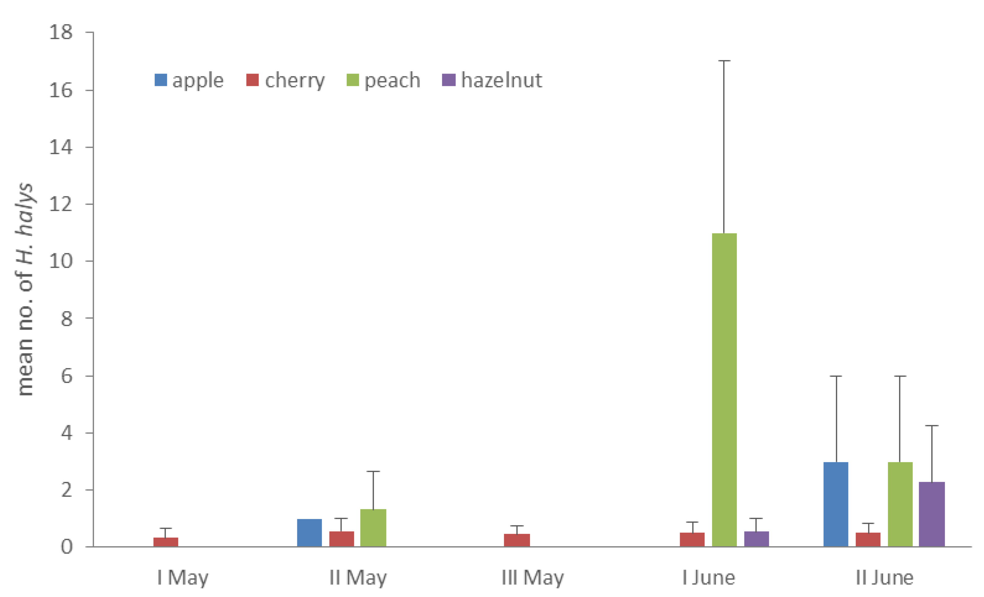Insects 11 00866 g002 Insects 11 00866 g002