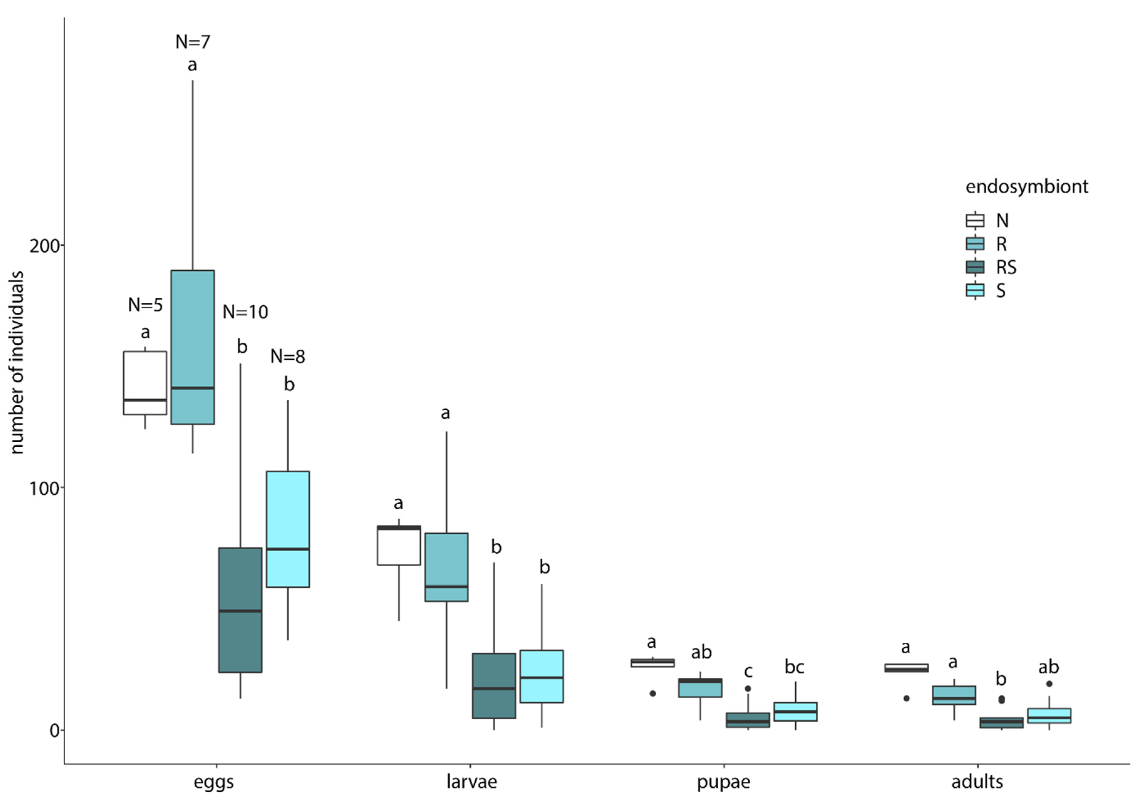 Insects 11 00867 g003