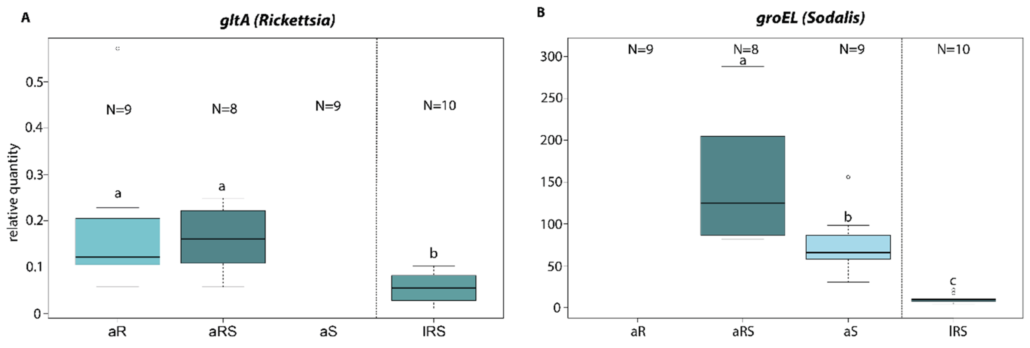 Insects 11 00867 g004