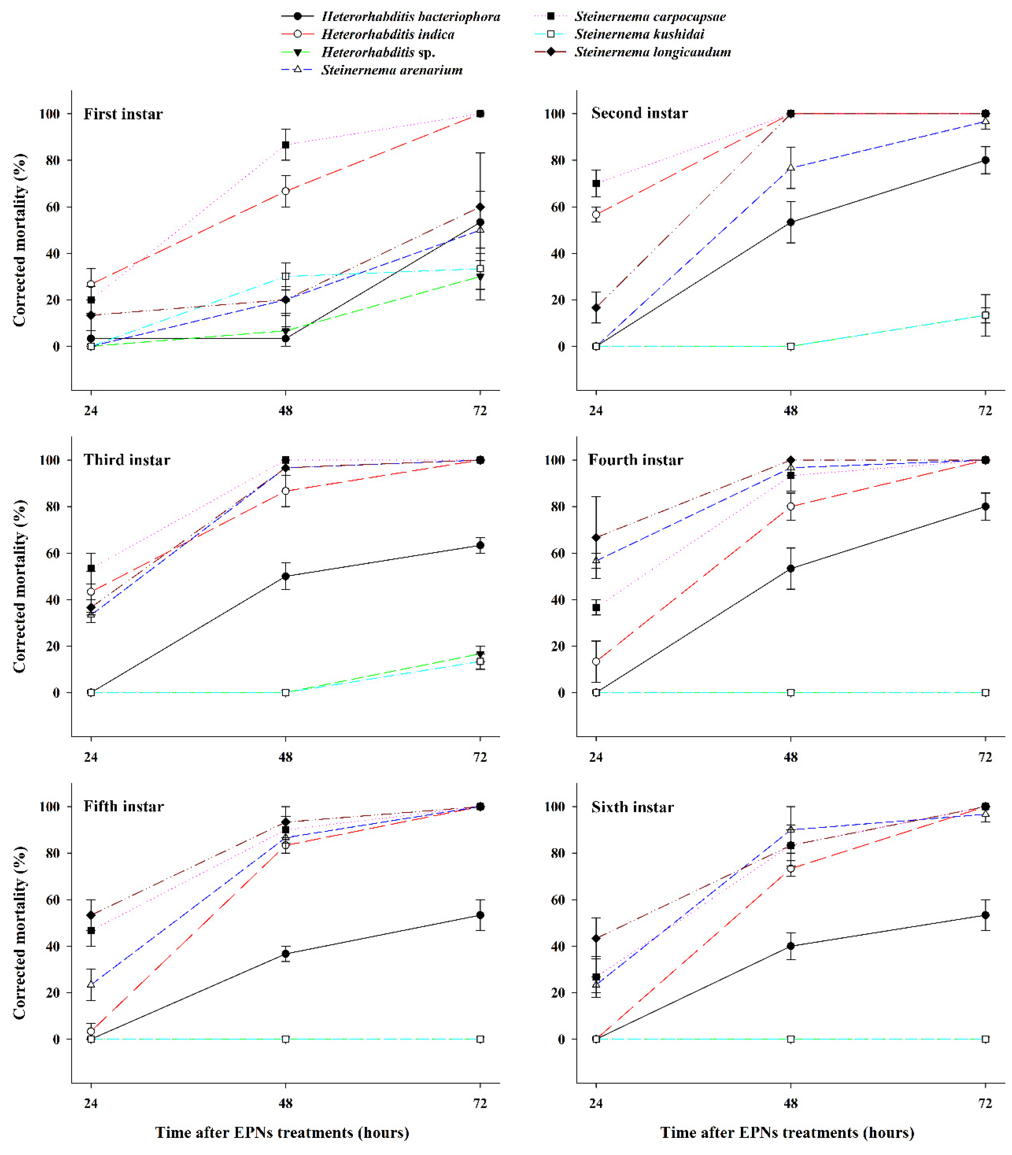 Insects 11 00868 g001 Insects 11 00868 g001