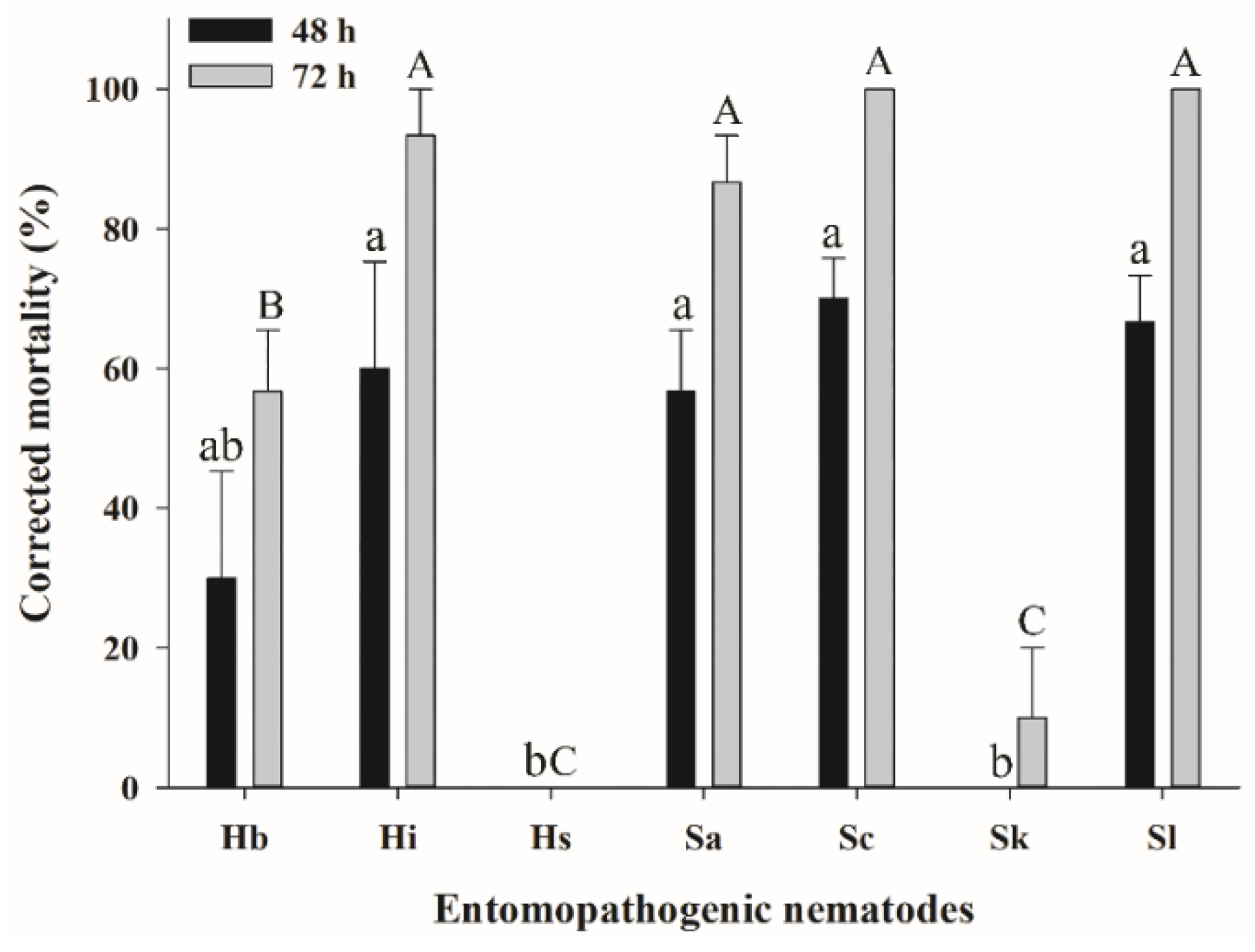 Insects 11 00868 g002 Insects 11 00868 g002