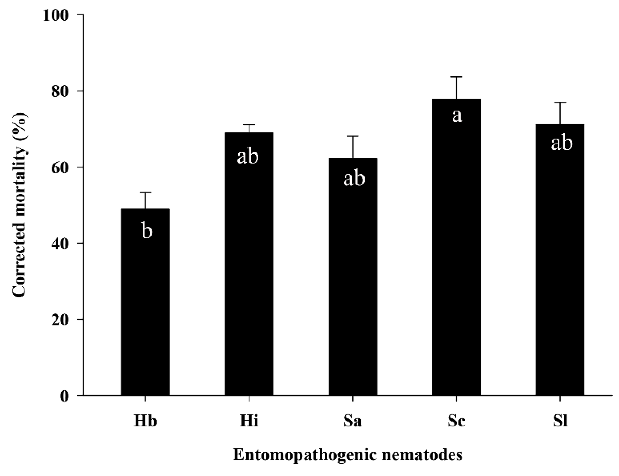 Insects 11 00868 g003 Insects 11 00868 g003