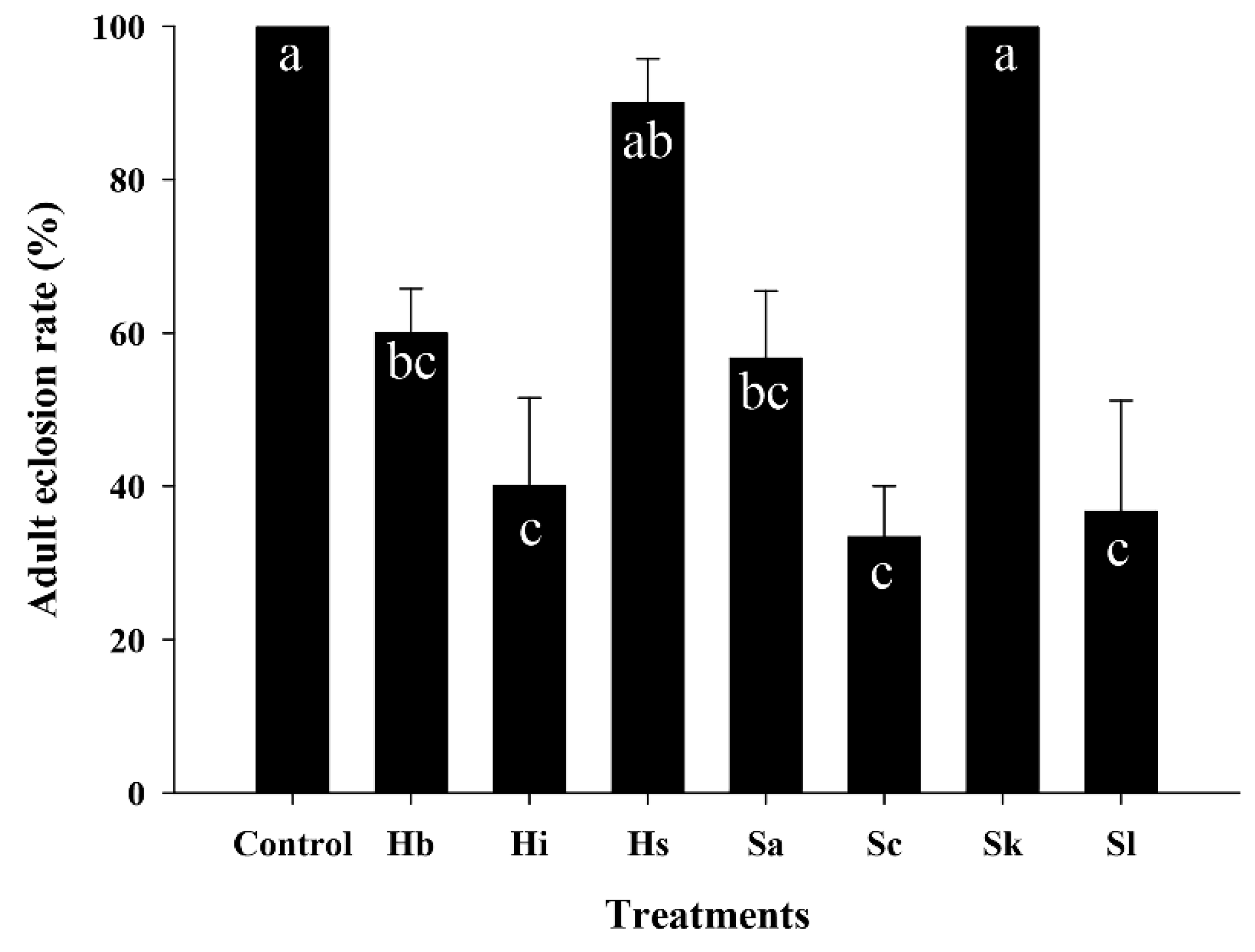 Insects 11 00868 g004 Insects 11 00868 g004