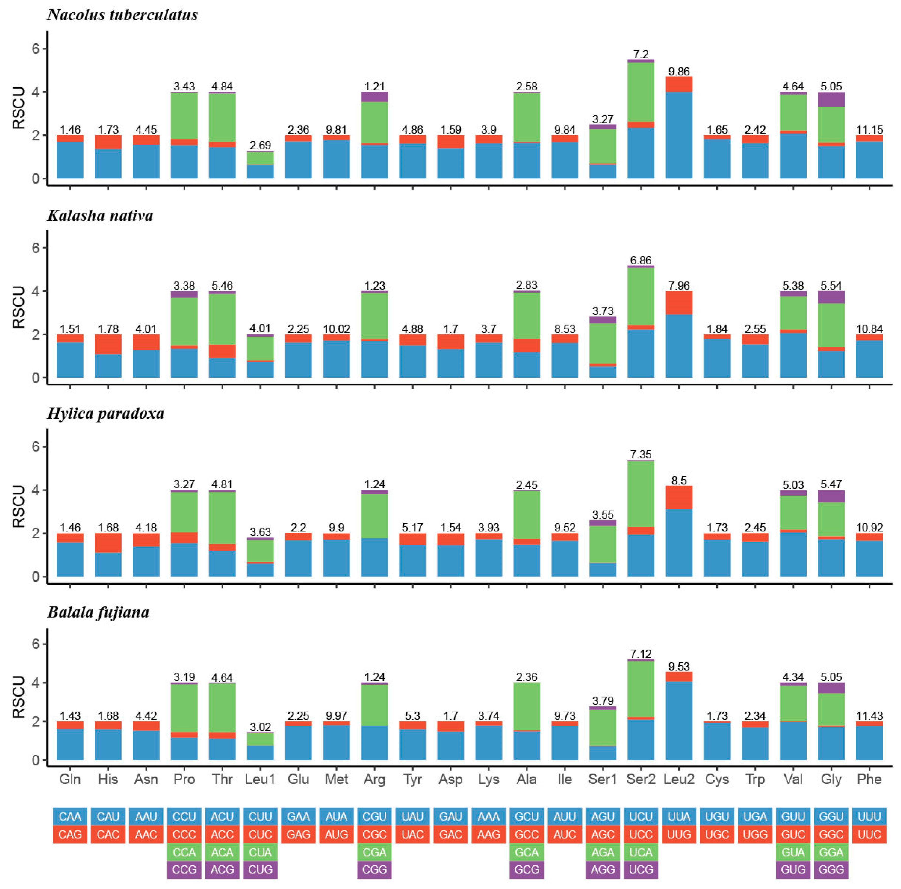 Insects 11 00869 g003 Insects 11 00869 g003