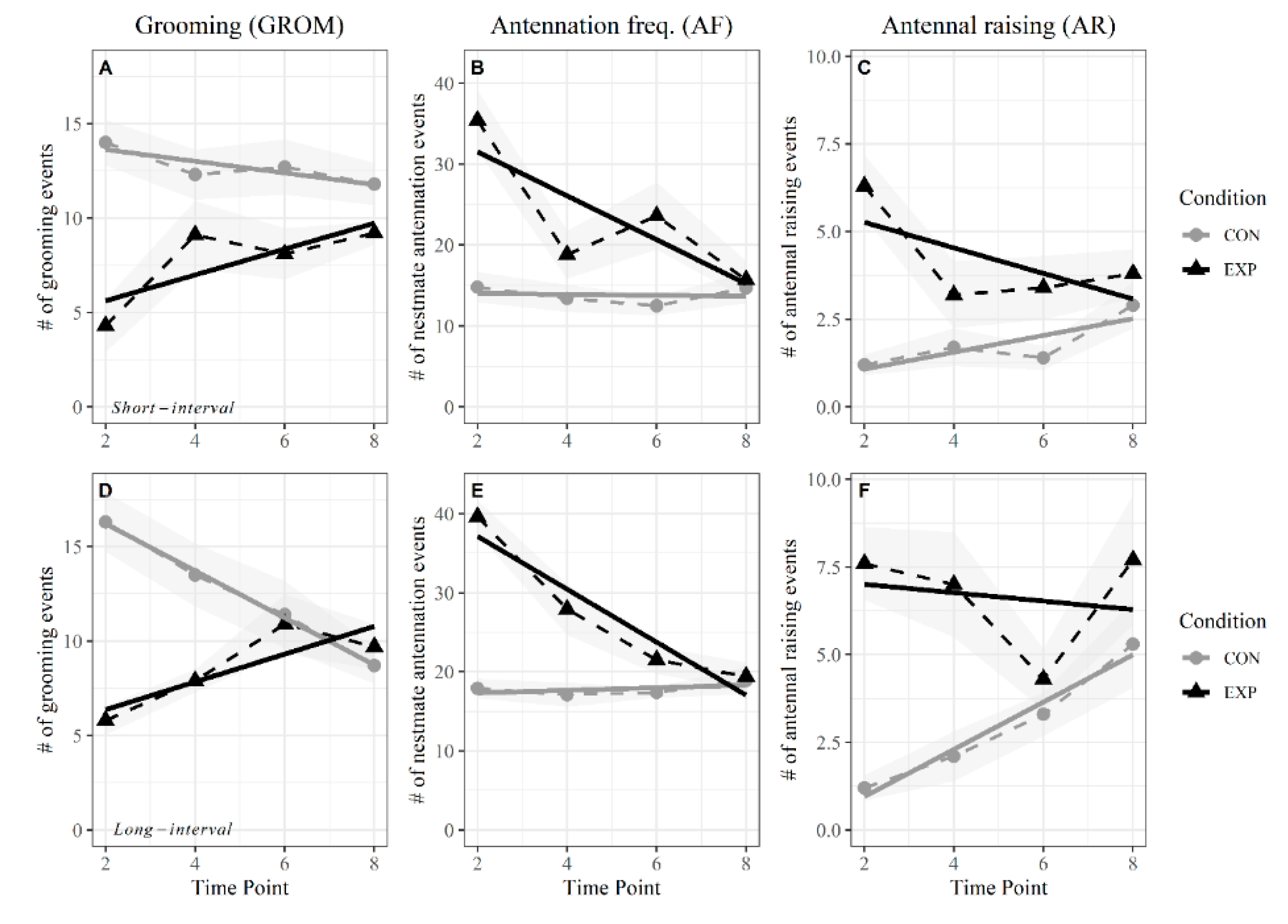 Insects 11 00871 g004