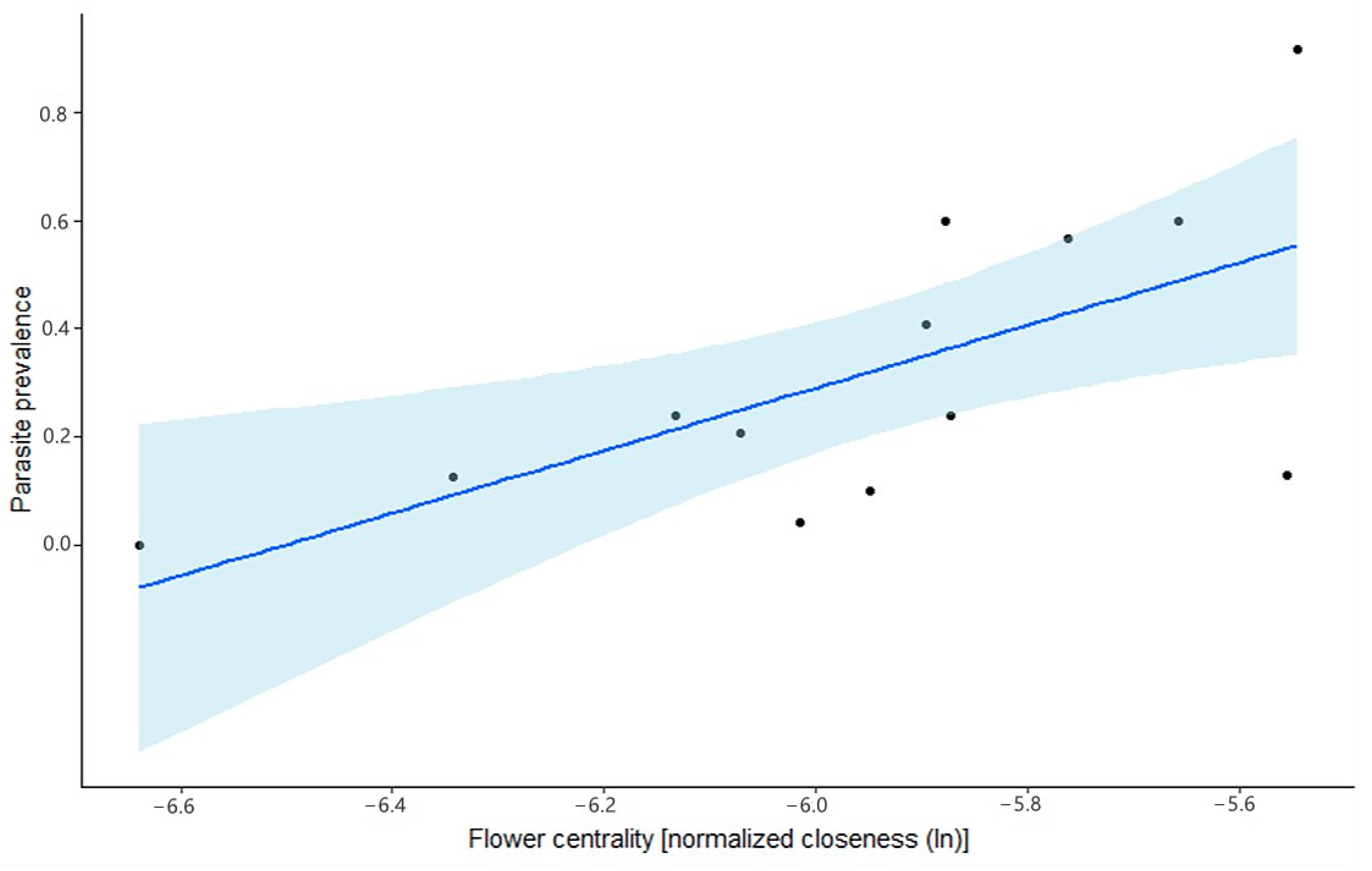 Insects 11 00872 g003