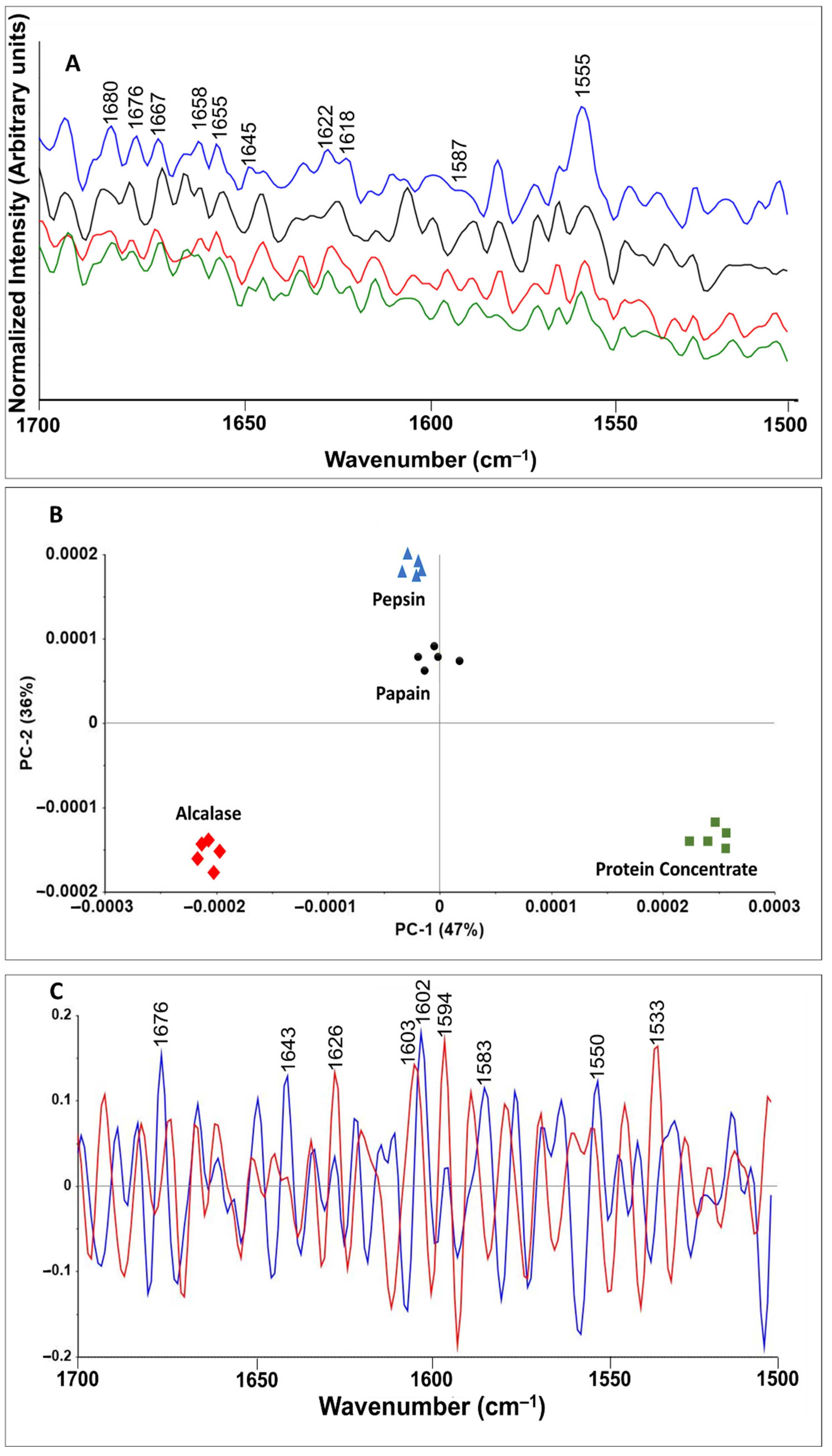 Insects 11 00876 g003 Insects 11 00876 g003