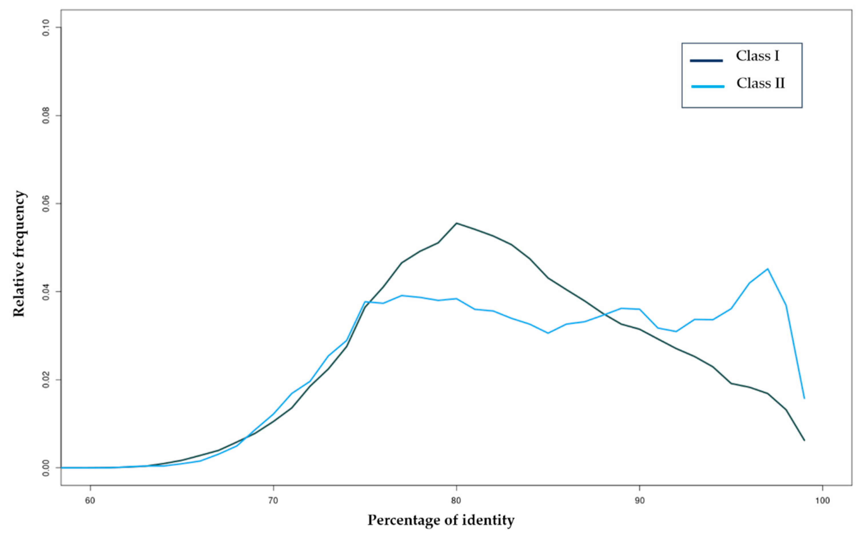 Insects 11 00879 g002 Insects 11 00879 g002
