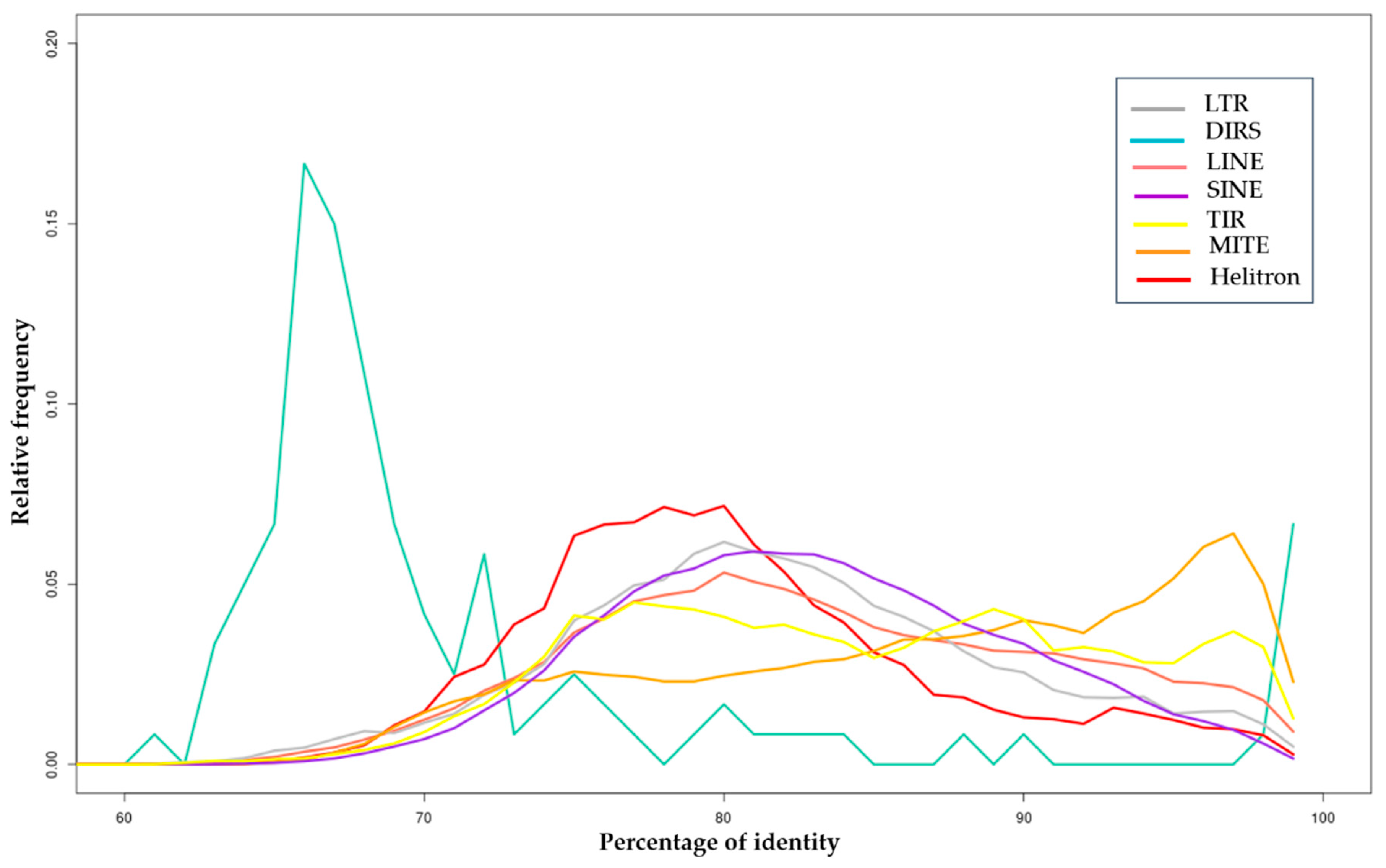 Insects 11 00879 g003 Insects 11 00879 g003