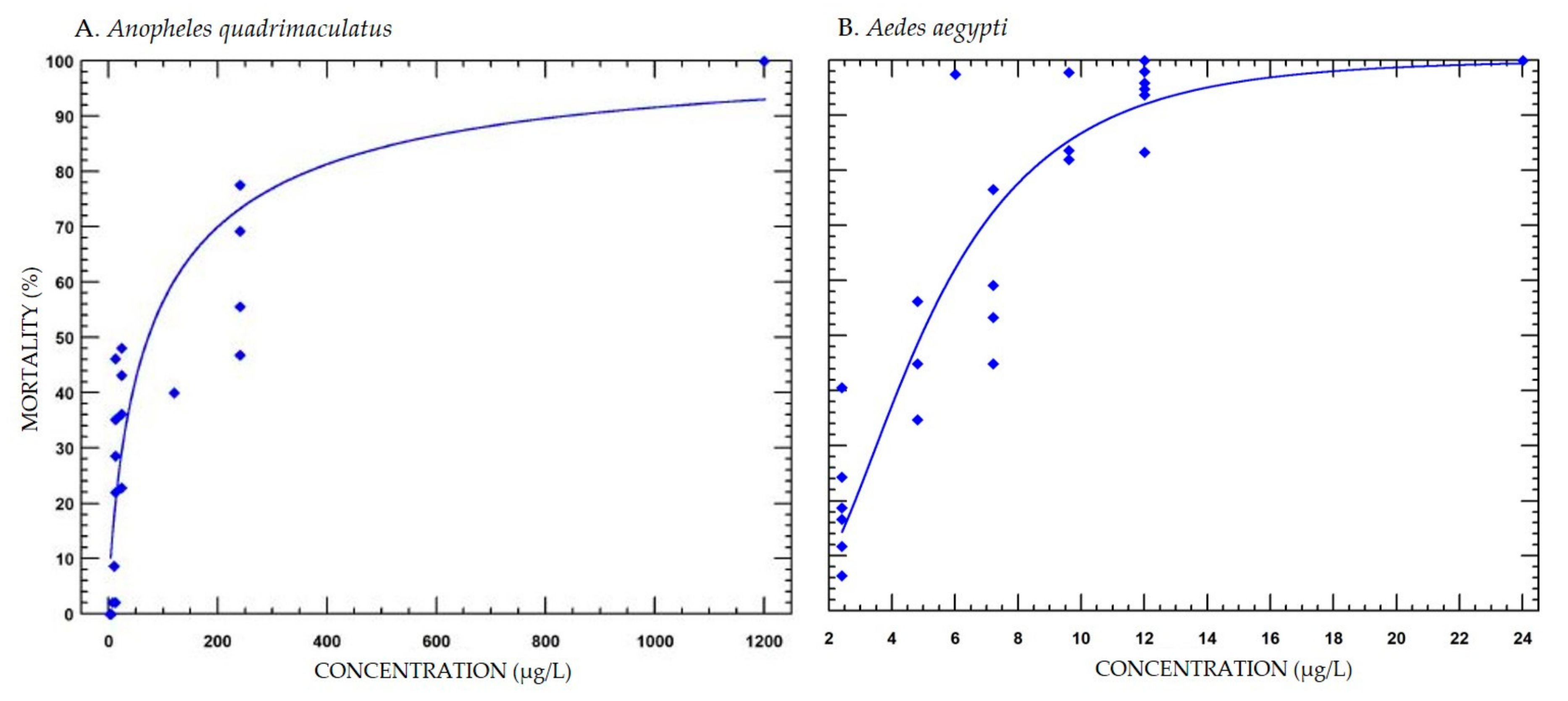 Insects 11 00880 g001