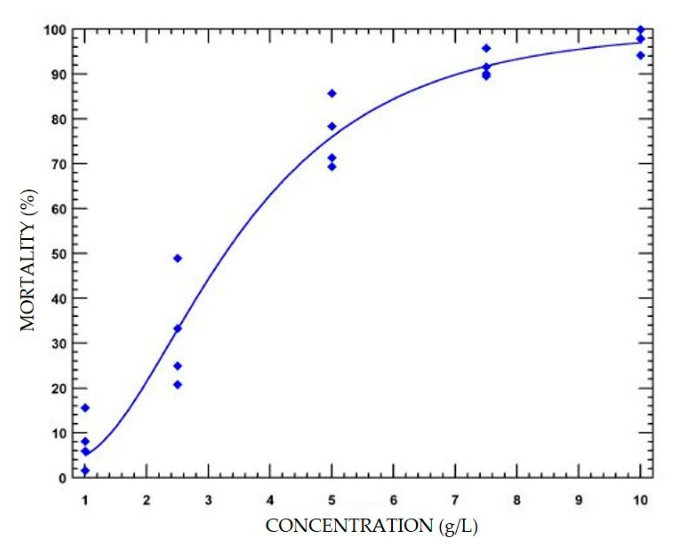 Insects 11 00880 g002