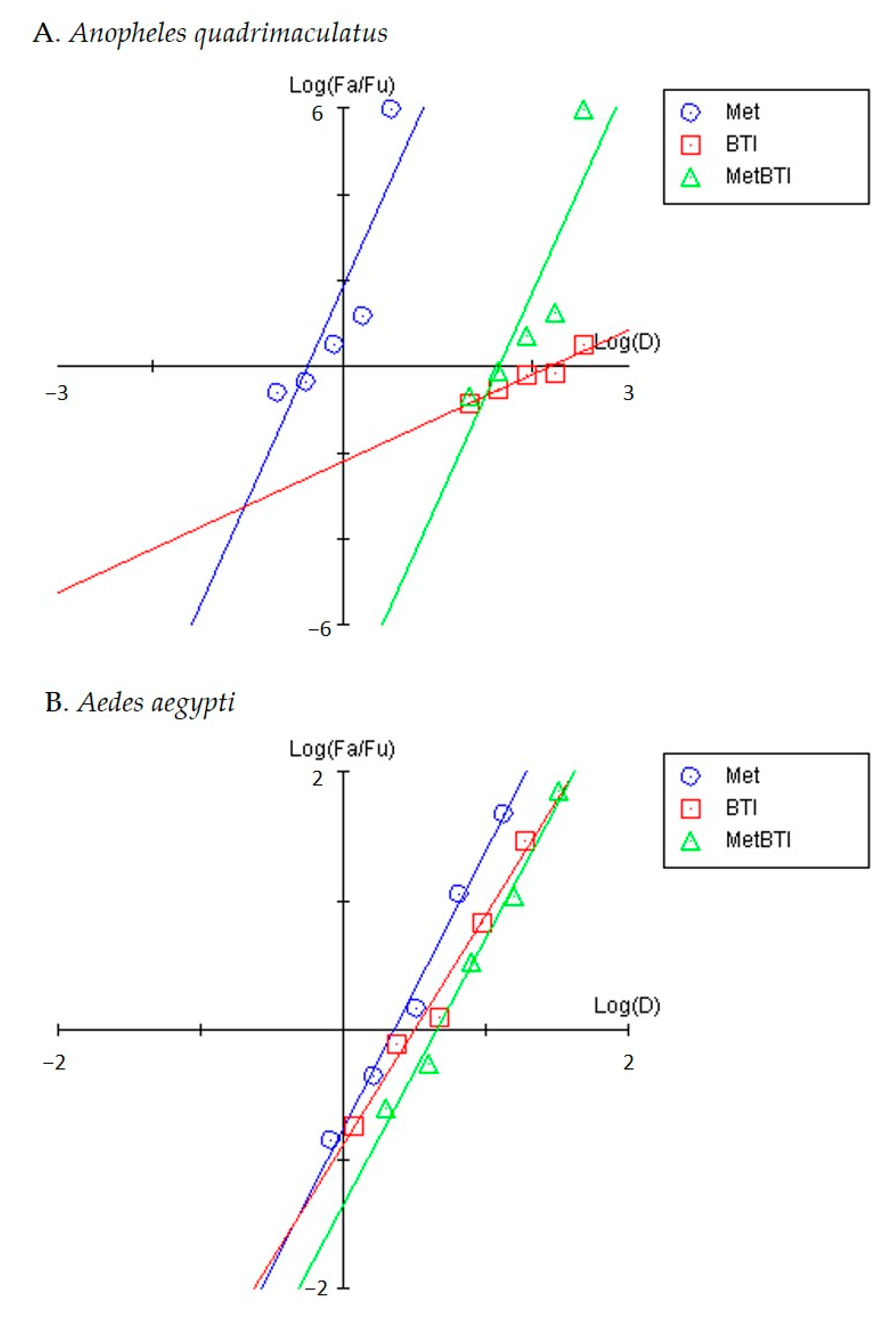 Insects 11 00880 g003