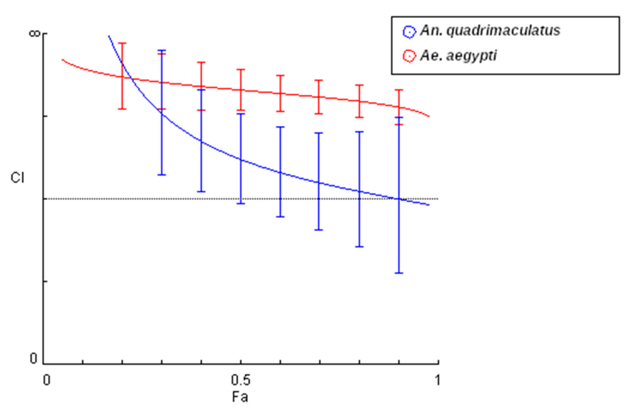 Insects 11 00880 g004