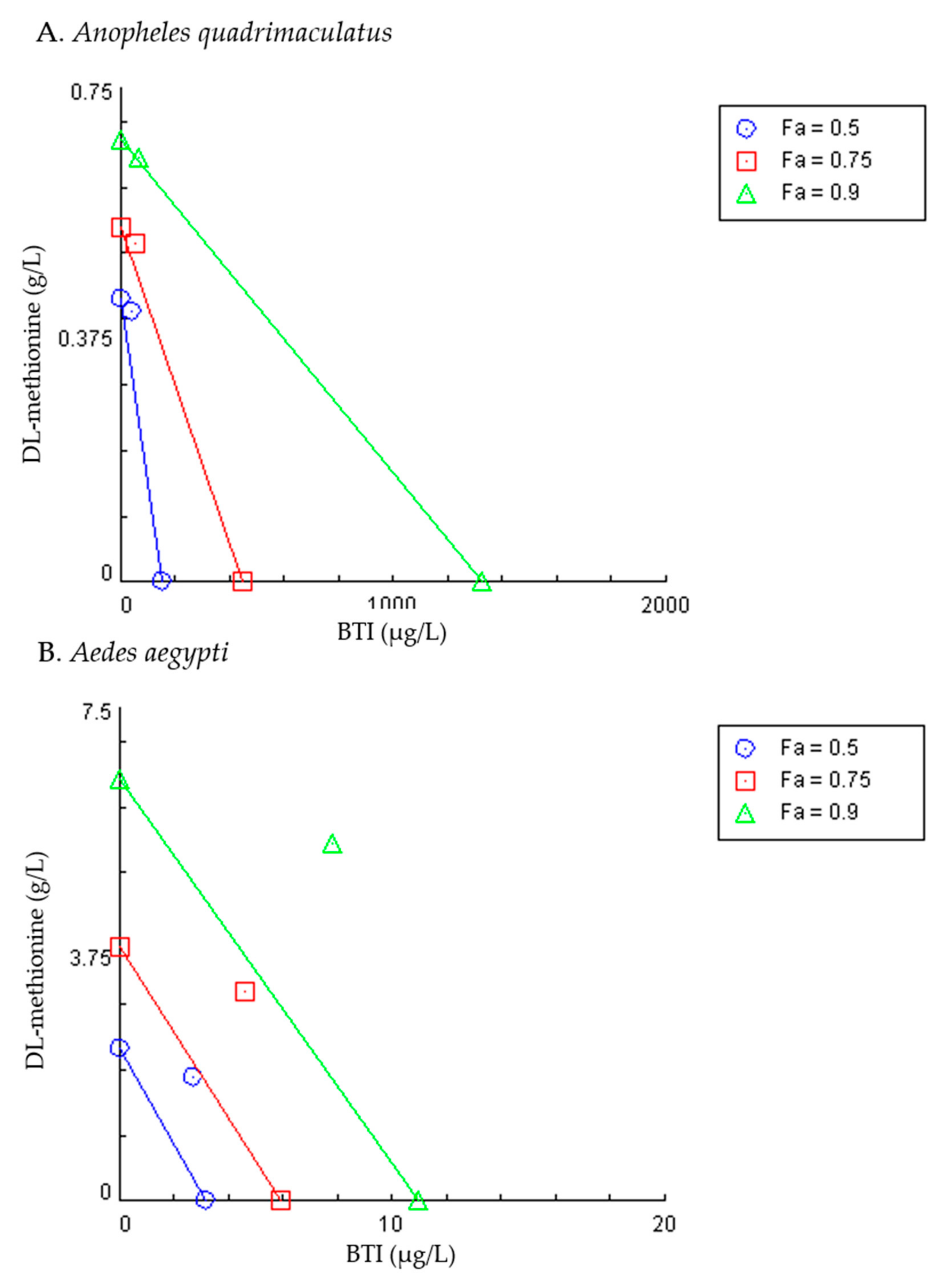 Insects 11 00880 g005