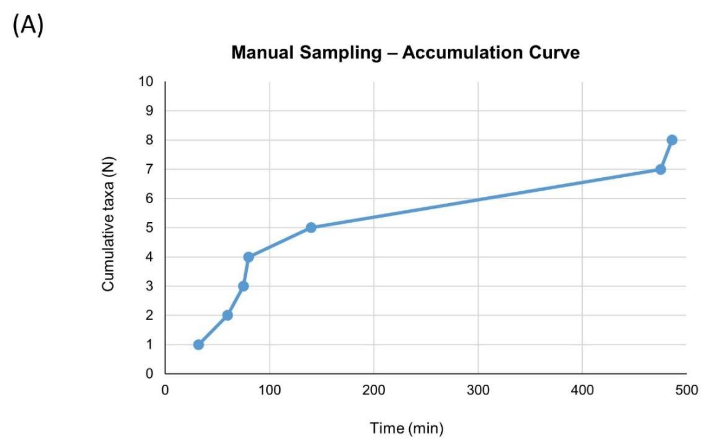 Insects 11 00881 g003a