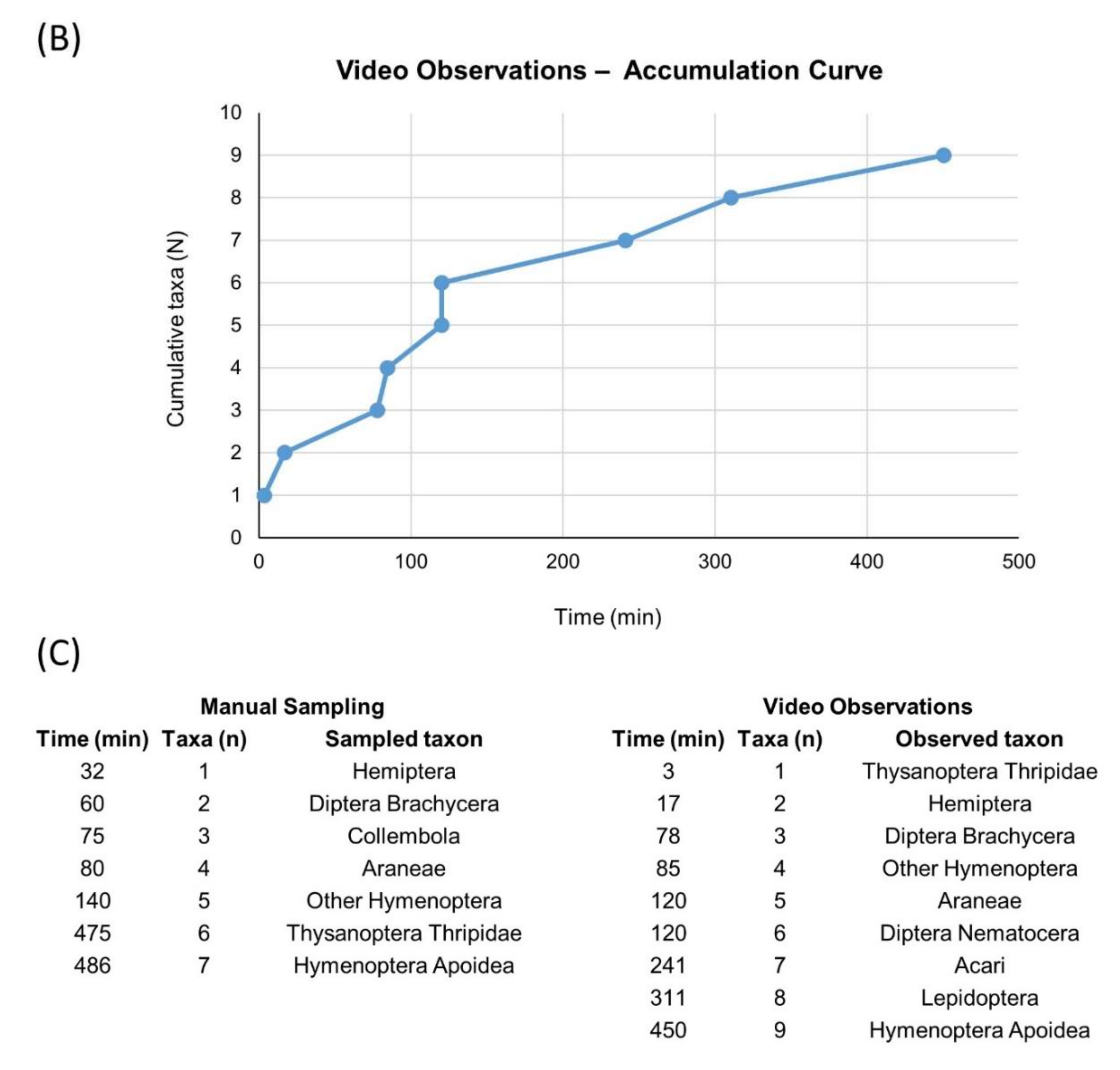 Insects 11 00881 g003b