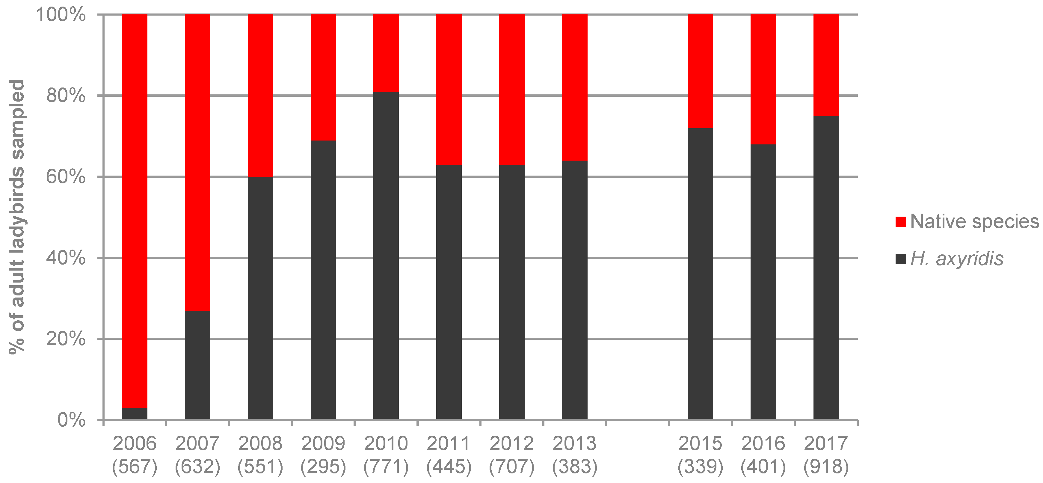 Insects 11 00883 g001