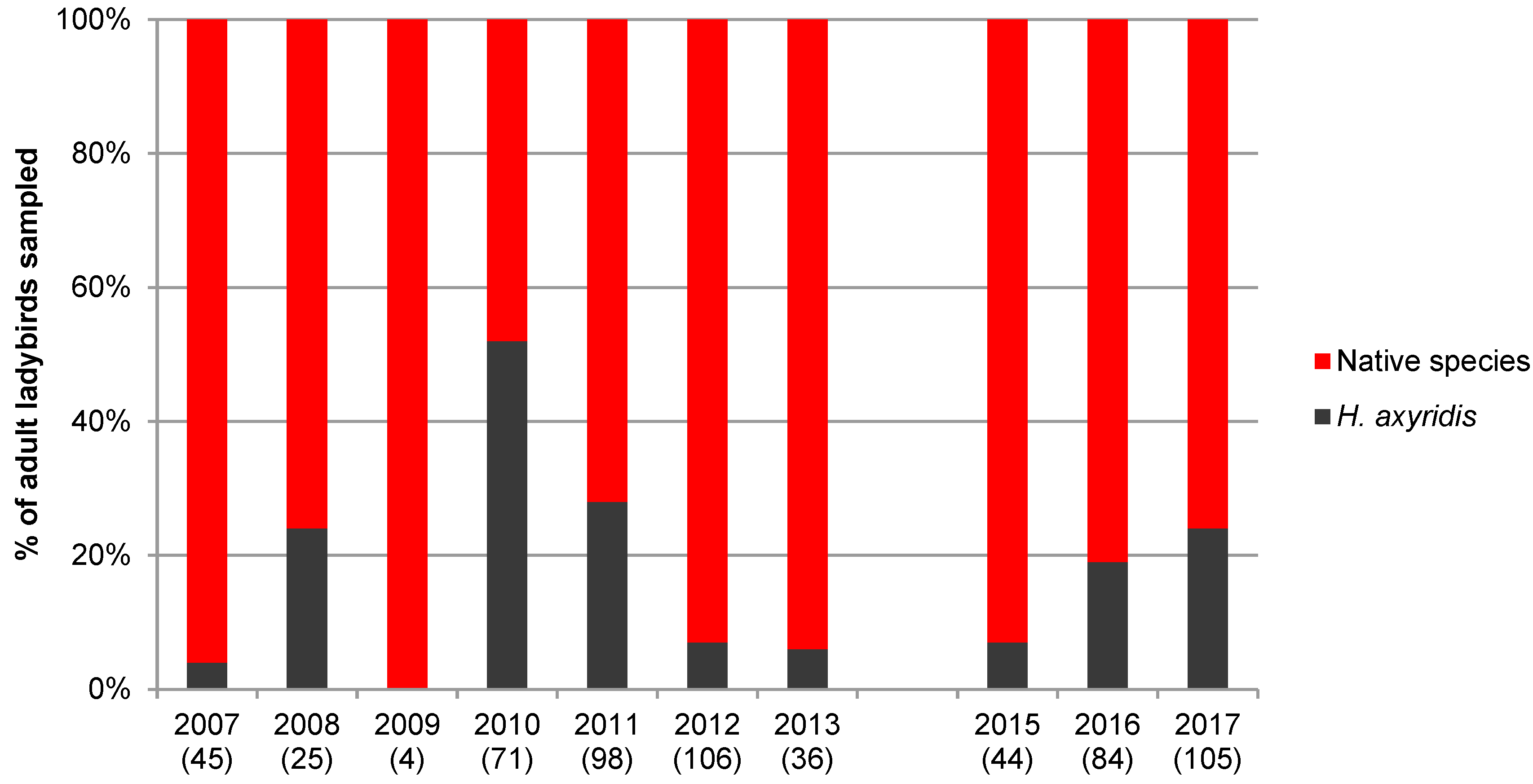 Insects 11 00883 g003