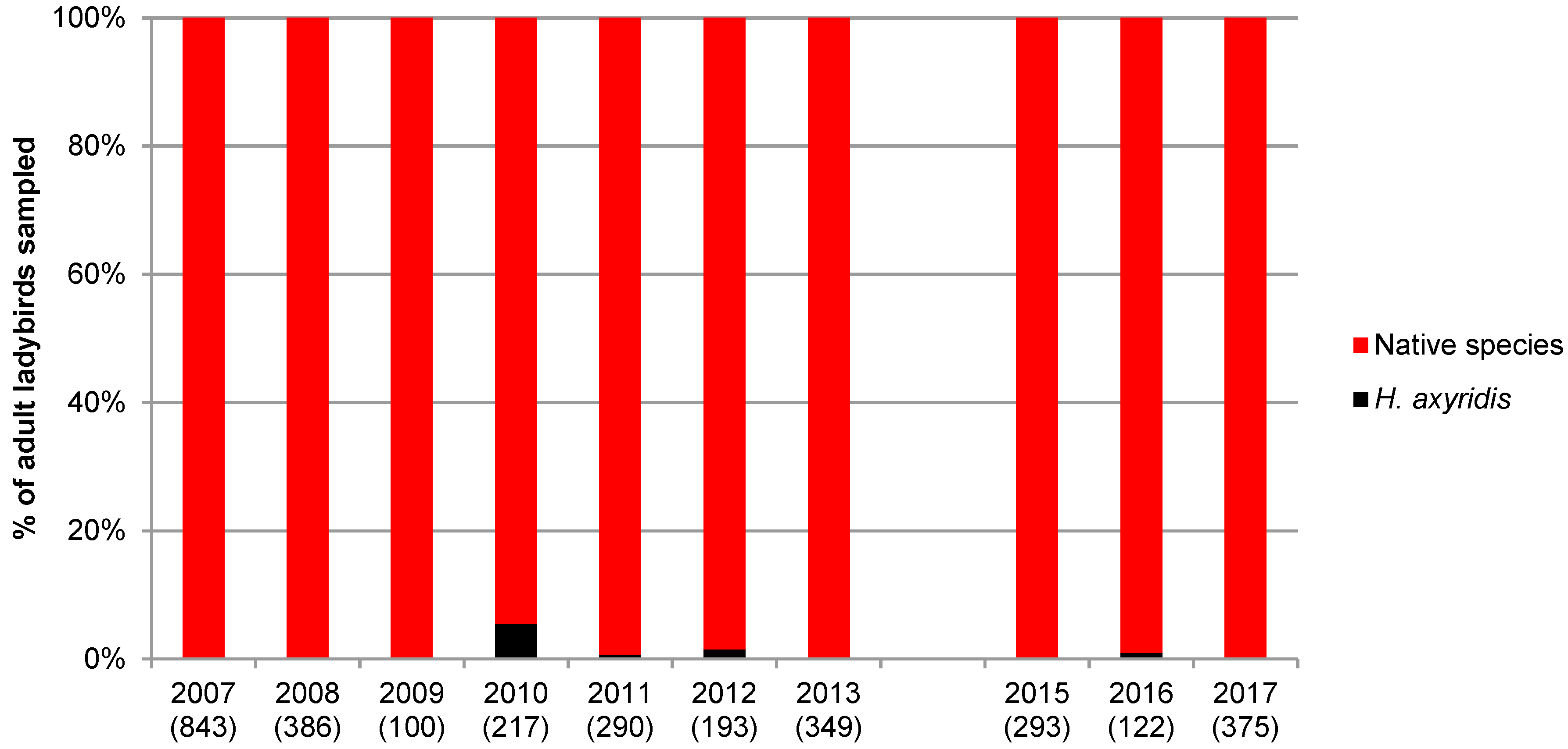 Insects 11 00883 g004