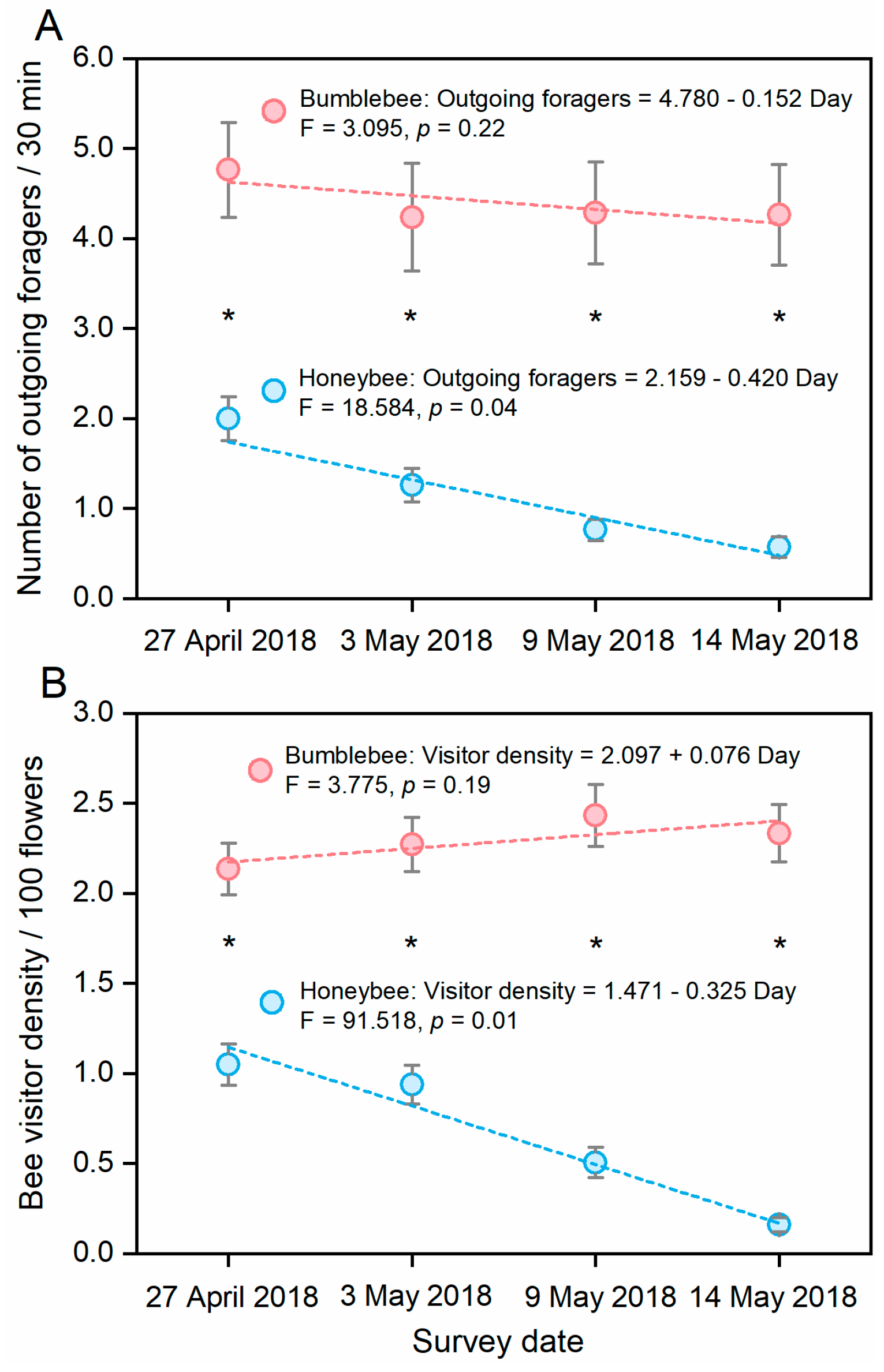 Insects 11 00884 g002 Insects 11 00884 g002