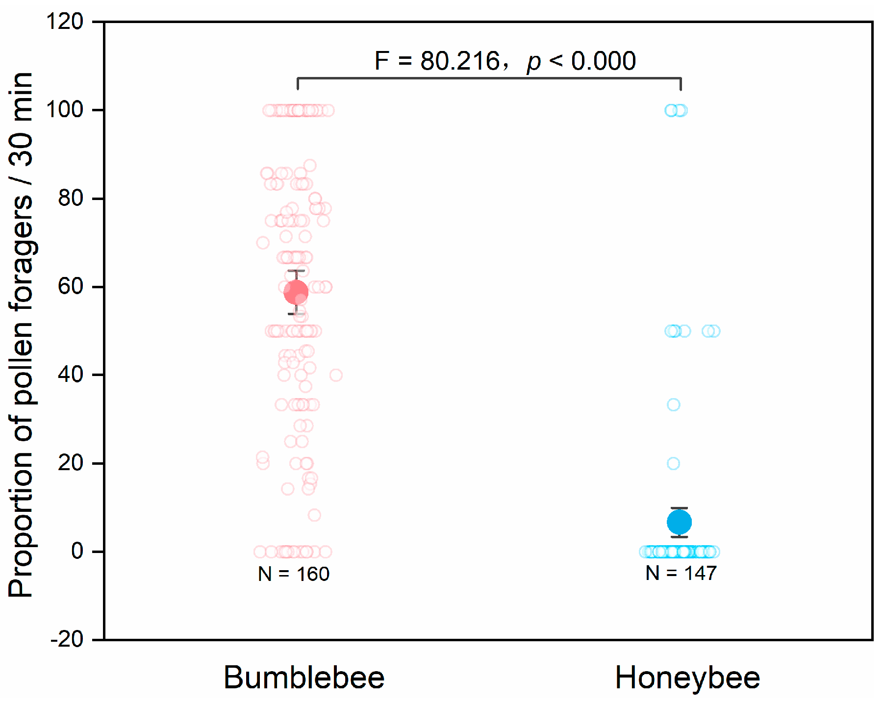 Insects 11 00884 g003 Insects 11 00884 g003