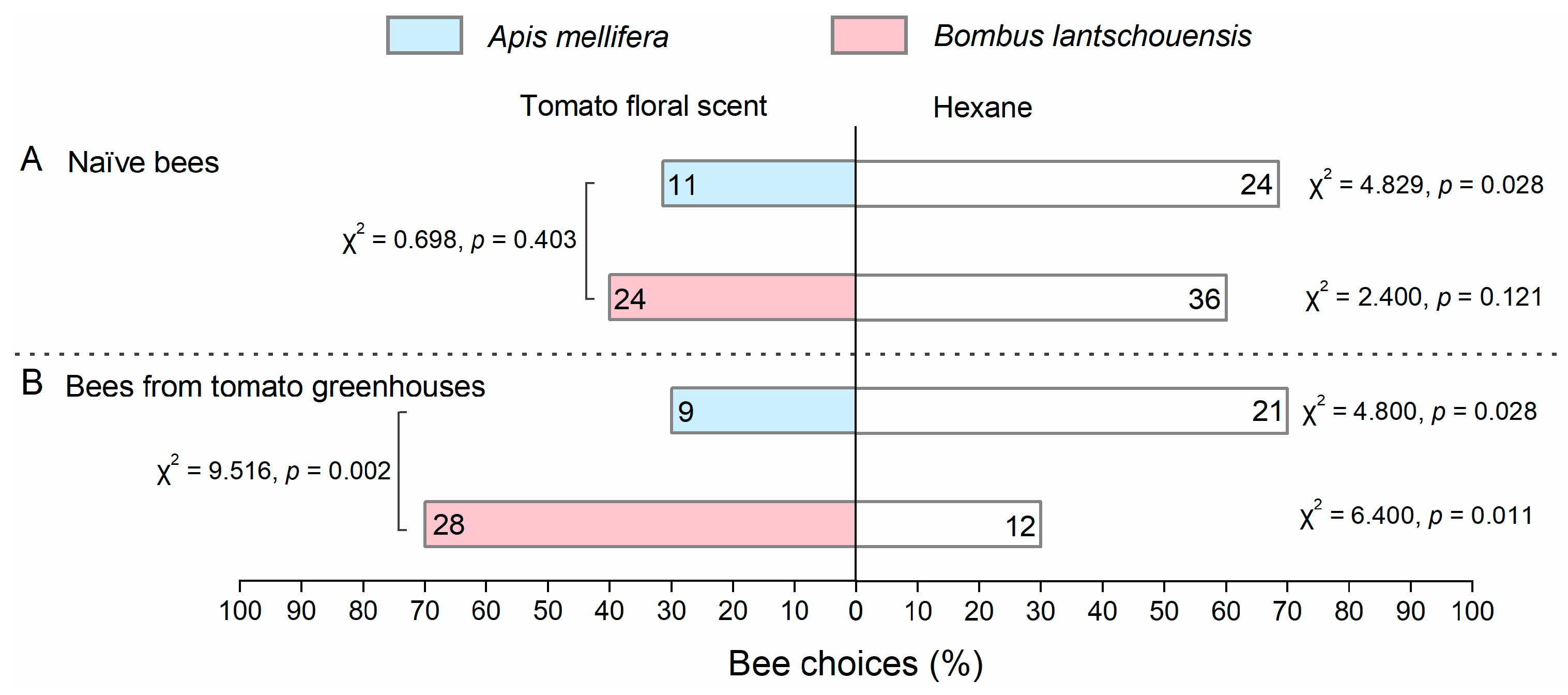 Insects 11 00884 g004 Insects 11 00884 g004