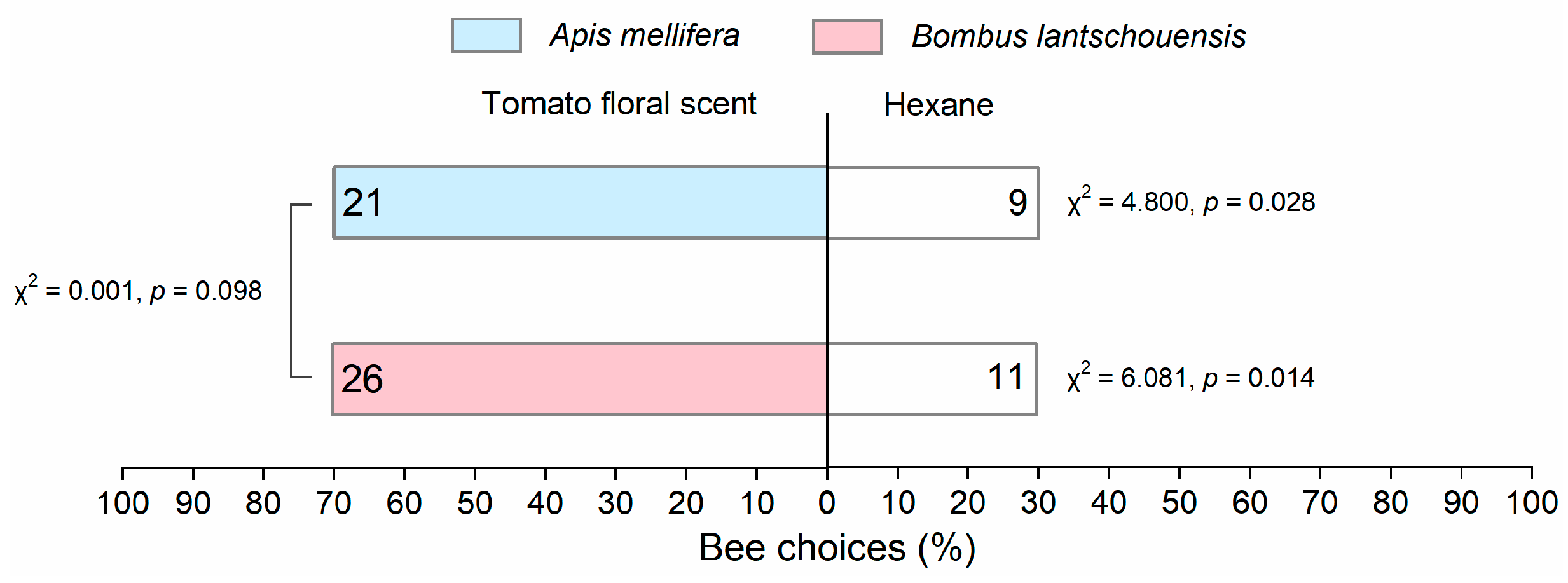 Insects 11 00884 g006 Insects 11 00884 g006
