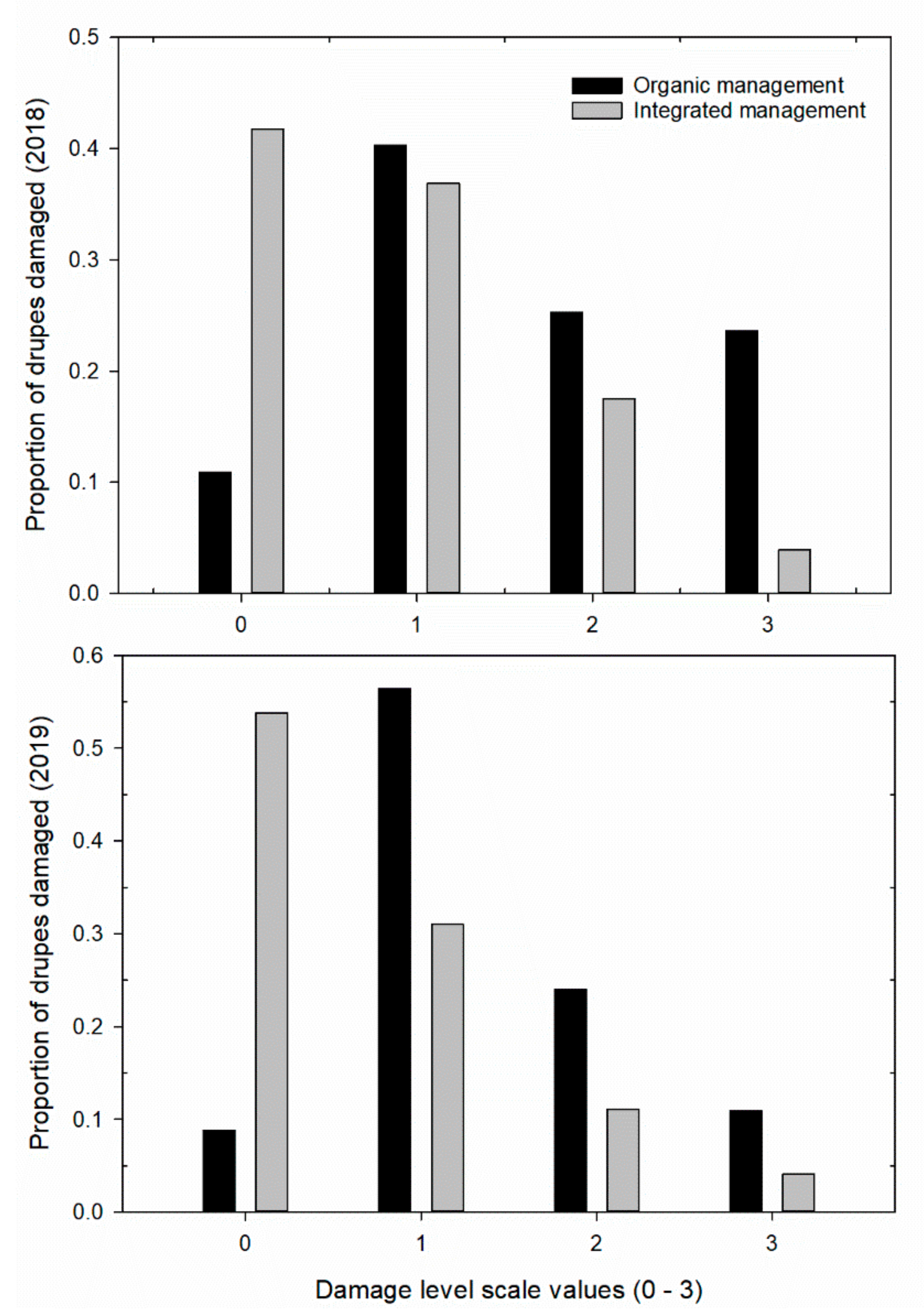 Insects 11 00887 g004