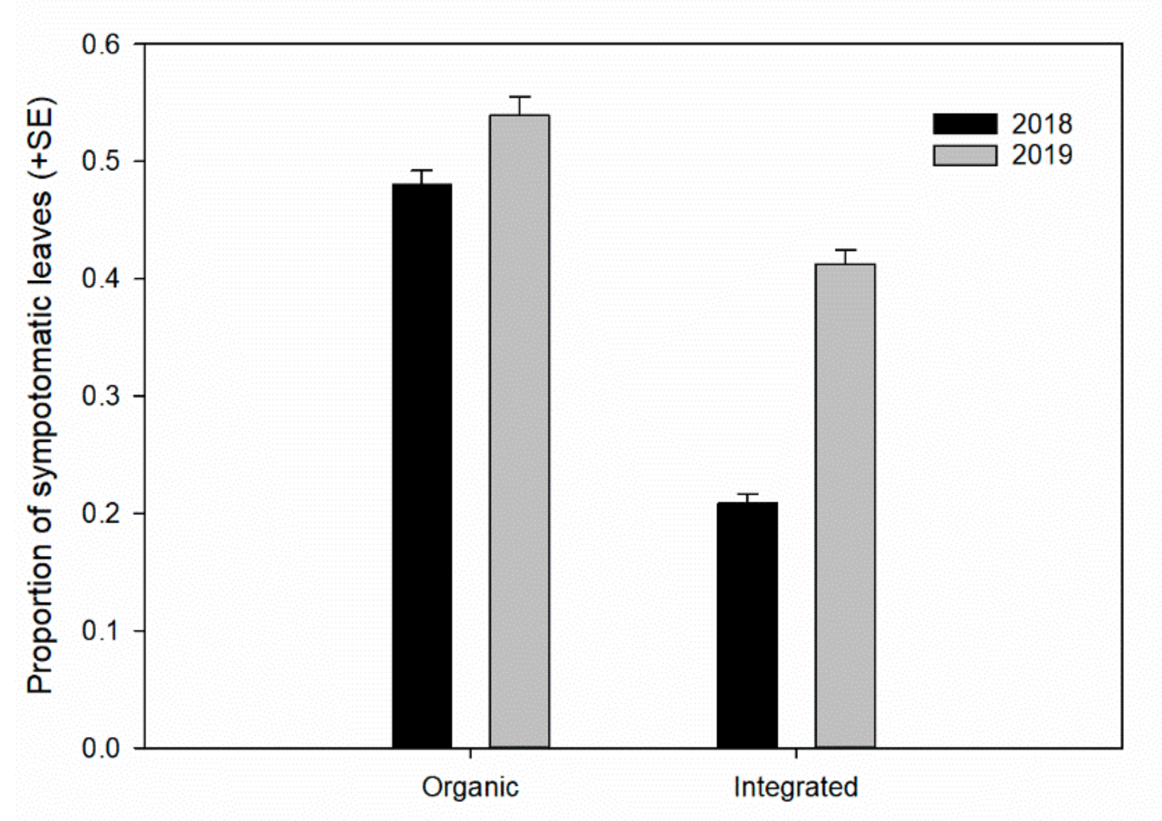 Insects 11 00887 g005