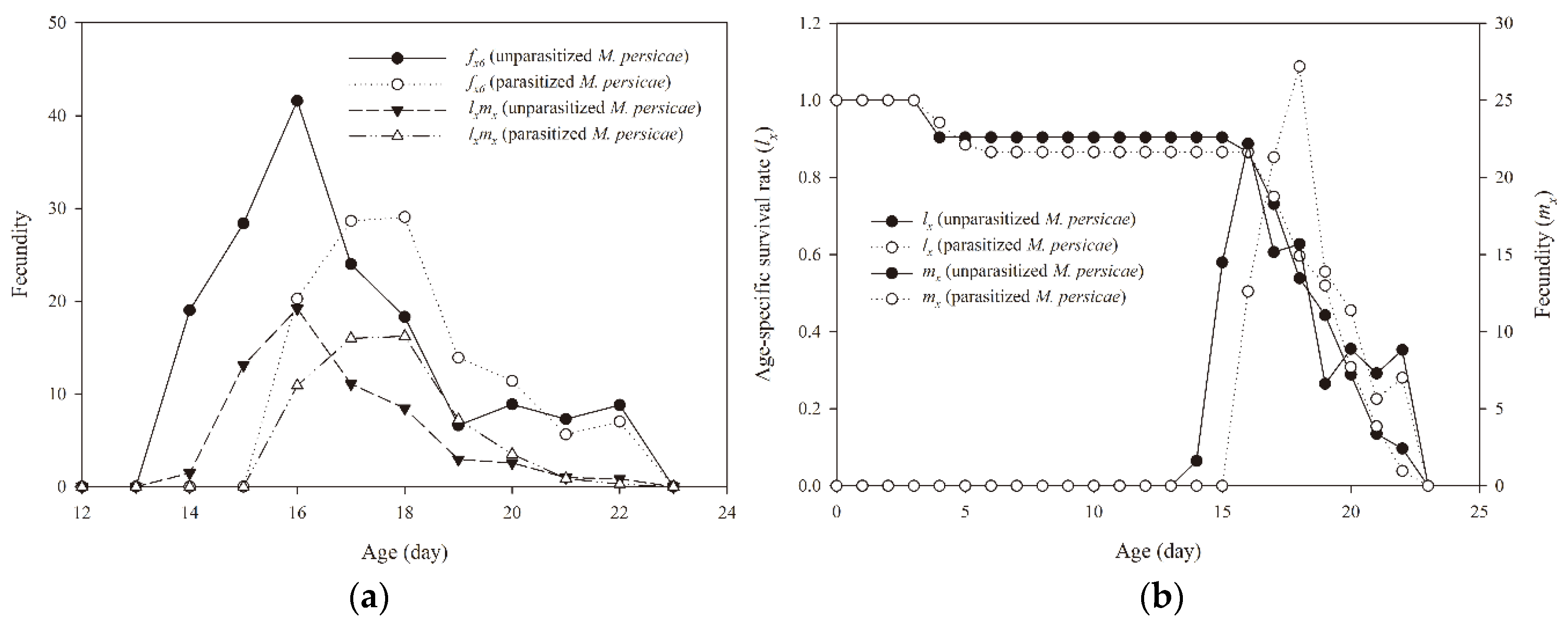 Insects 11 00889 g002 Insects 11 00889 g002