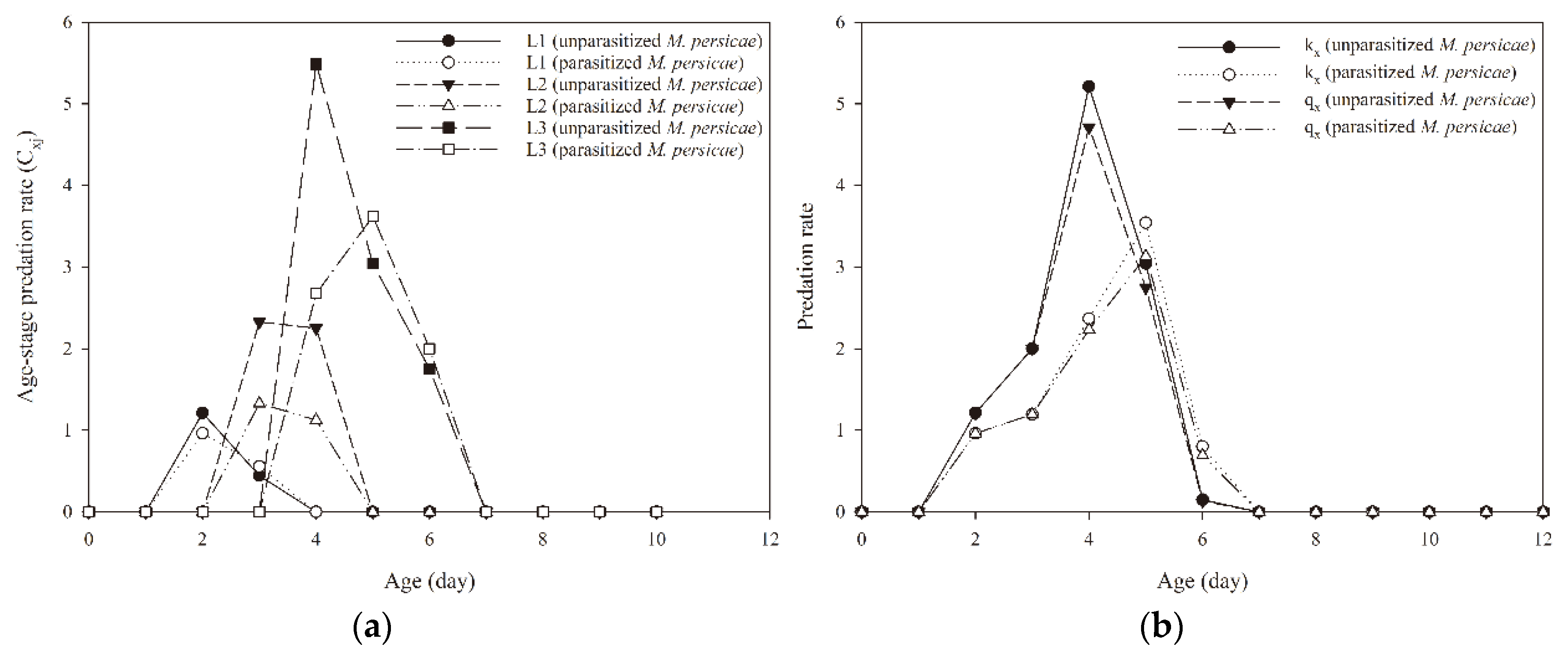 Insects 11 00889 g003 Insects 11 00889 g003