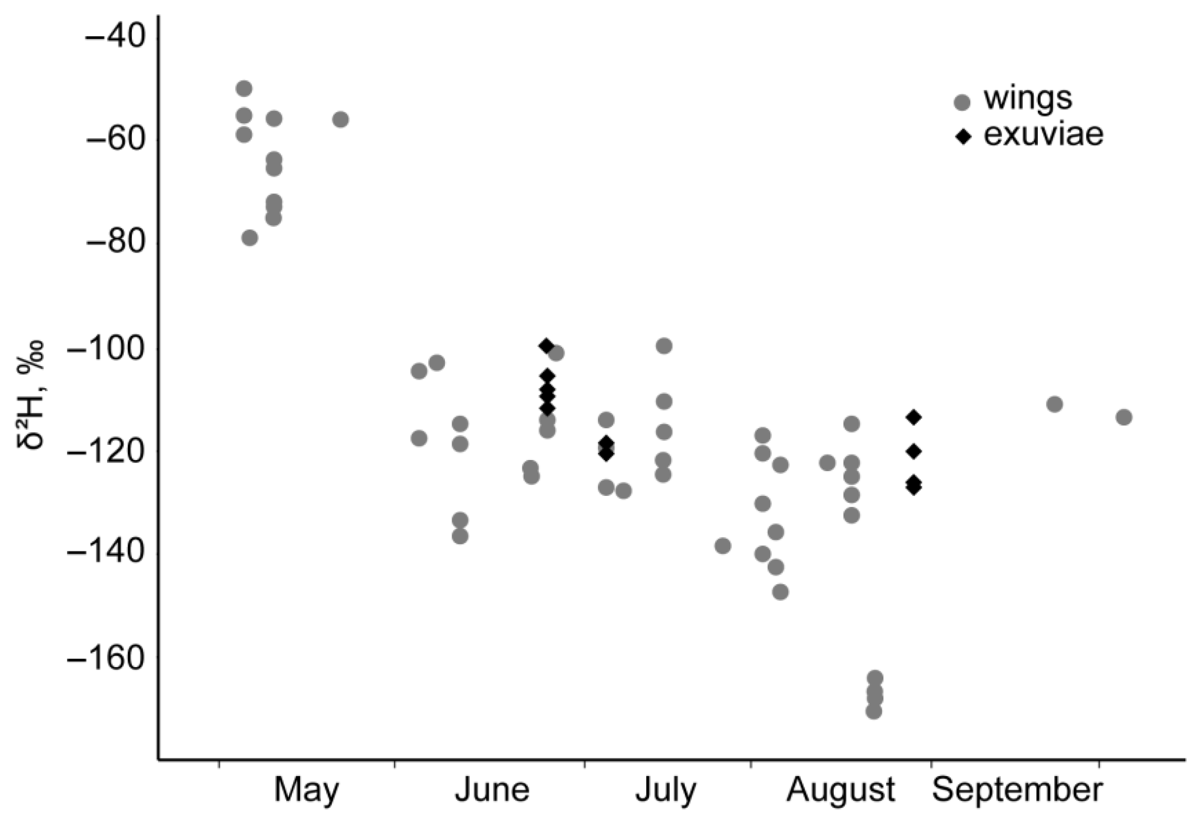 Insects 11 00890 g002