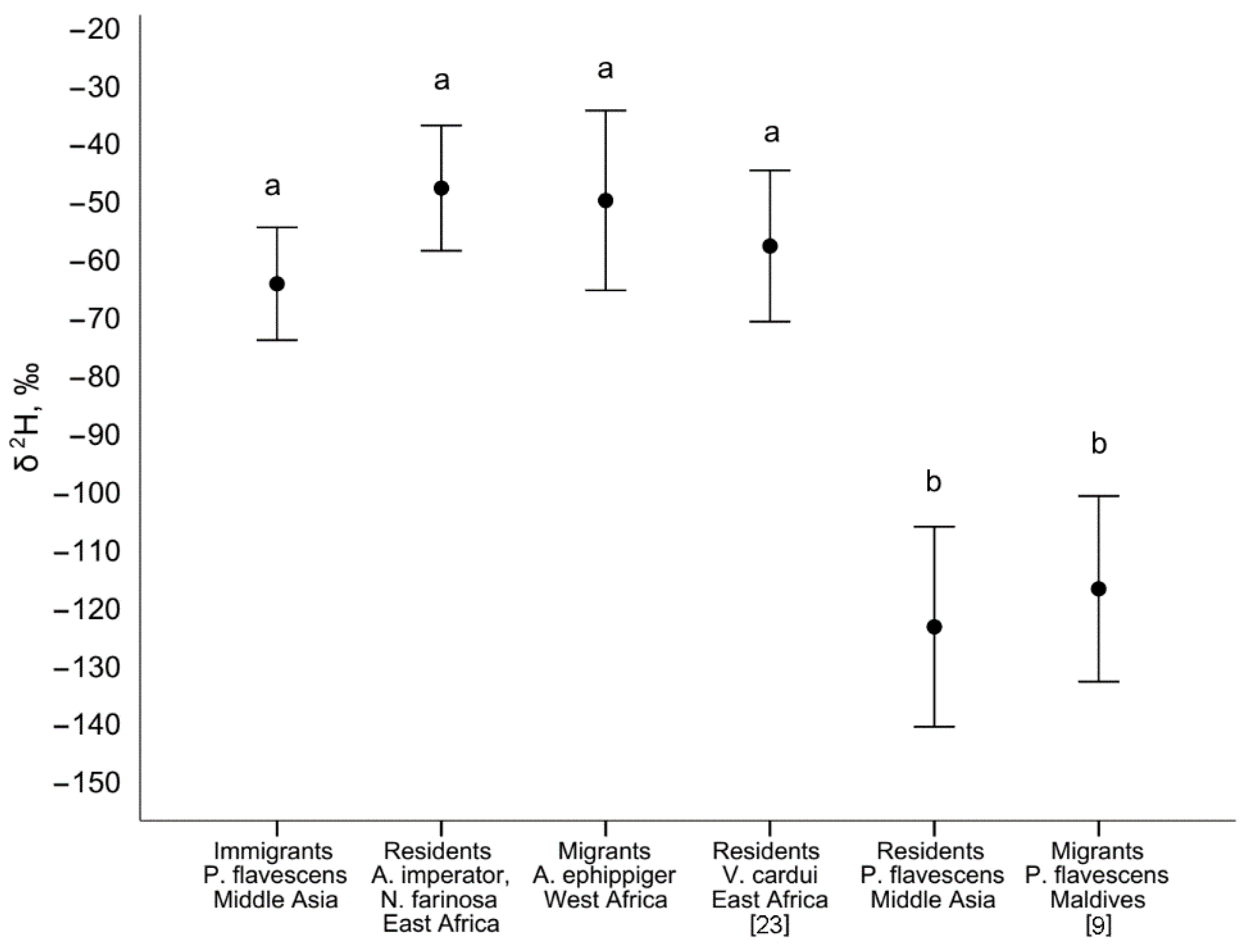 Insects 11 00890 g003