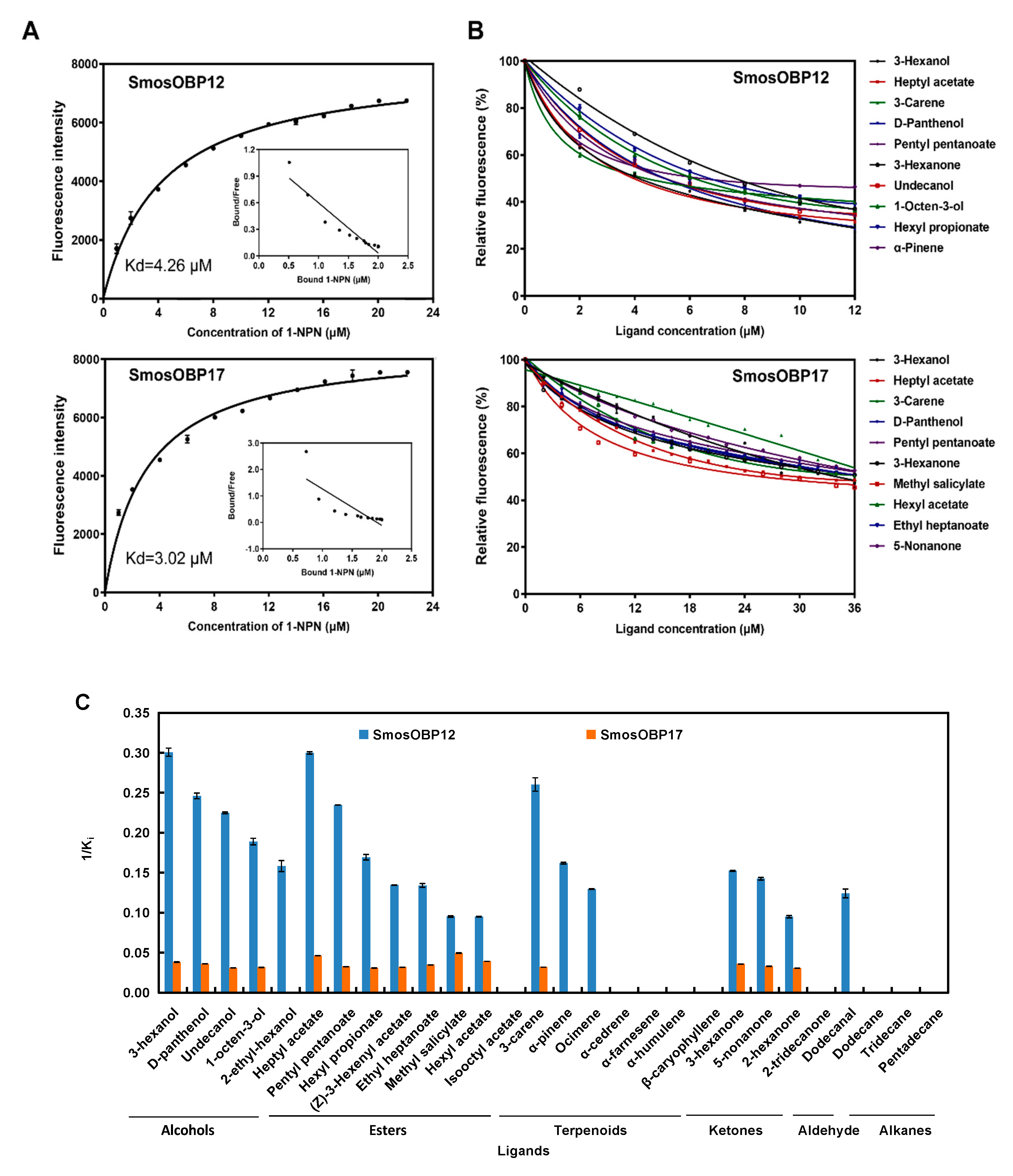 Insects 11 00891 g003
