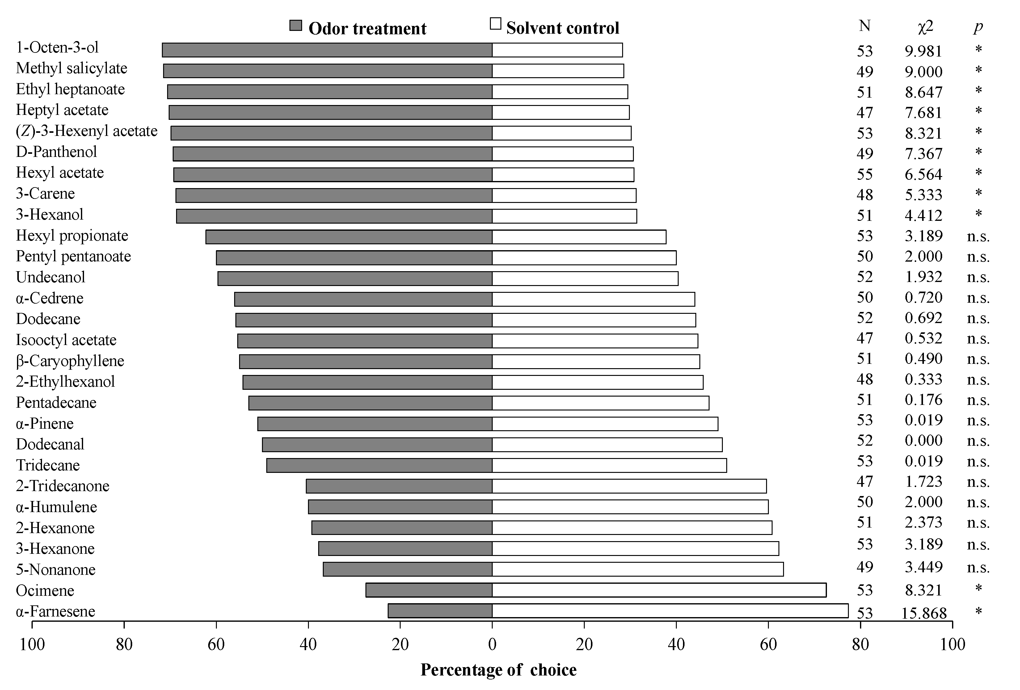 Insects 11 00891 g004
