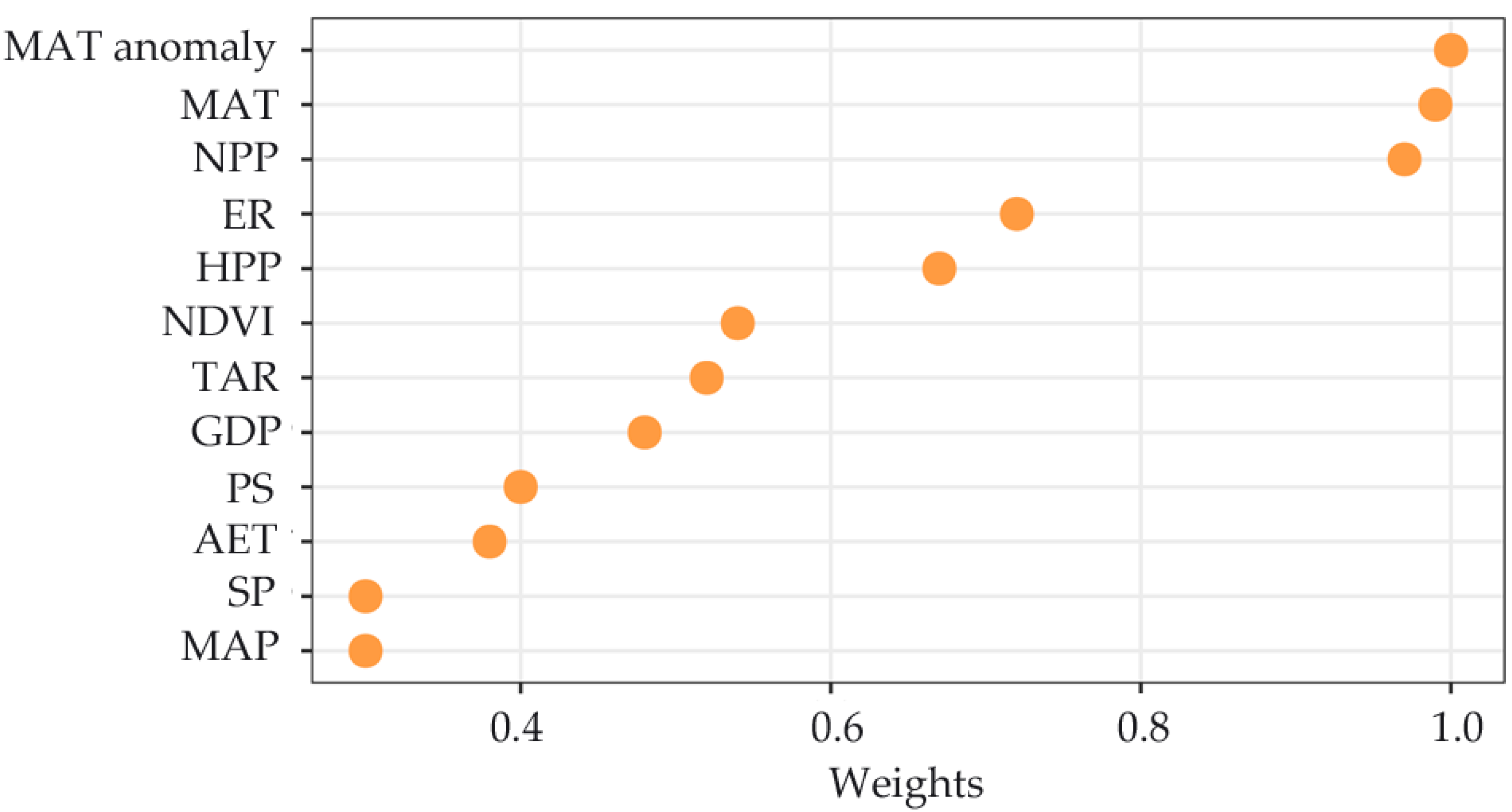 Insects 11 00892 g005 Insects 11 00892 g005