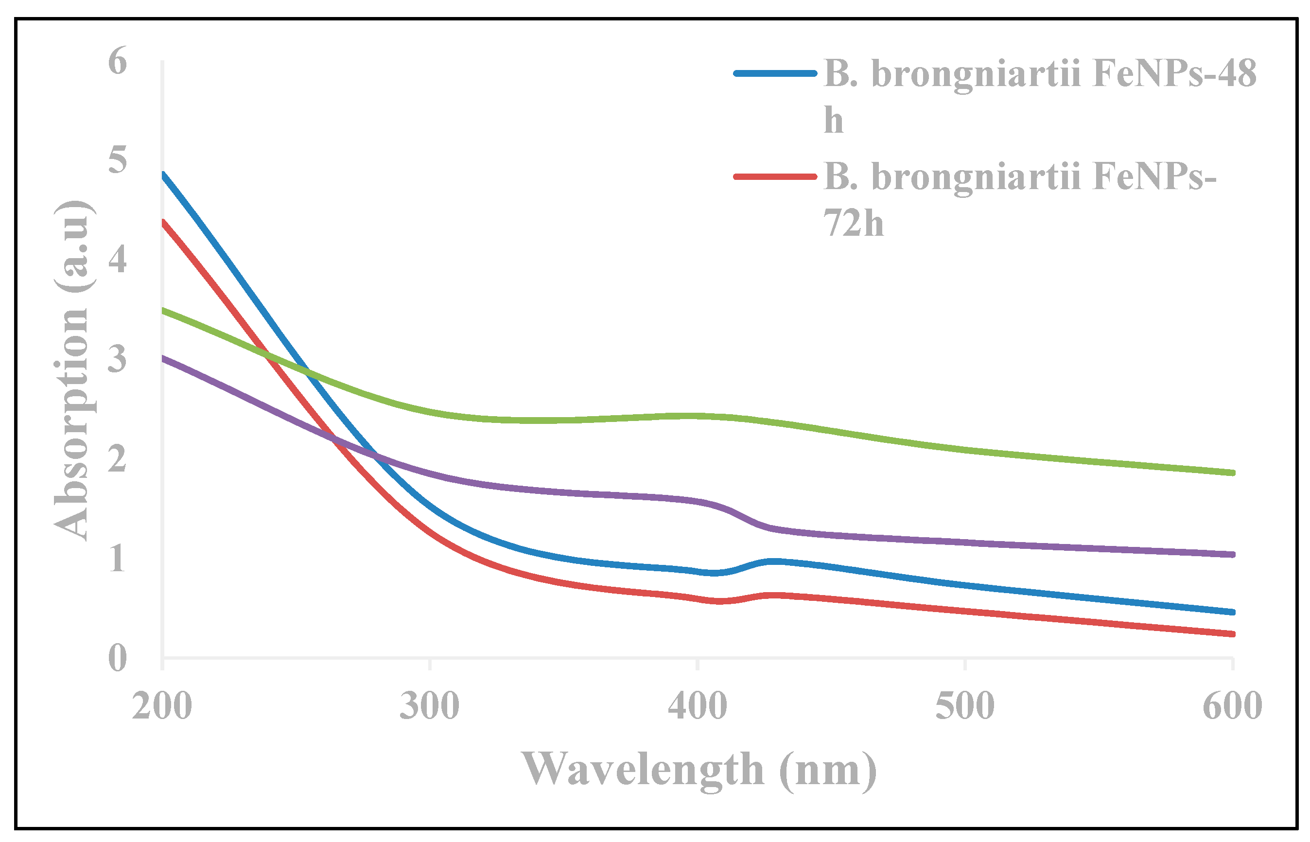 Insects 11 00895 g001