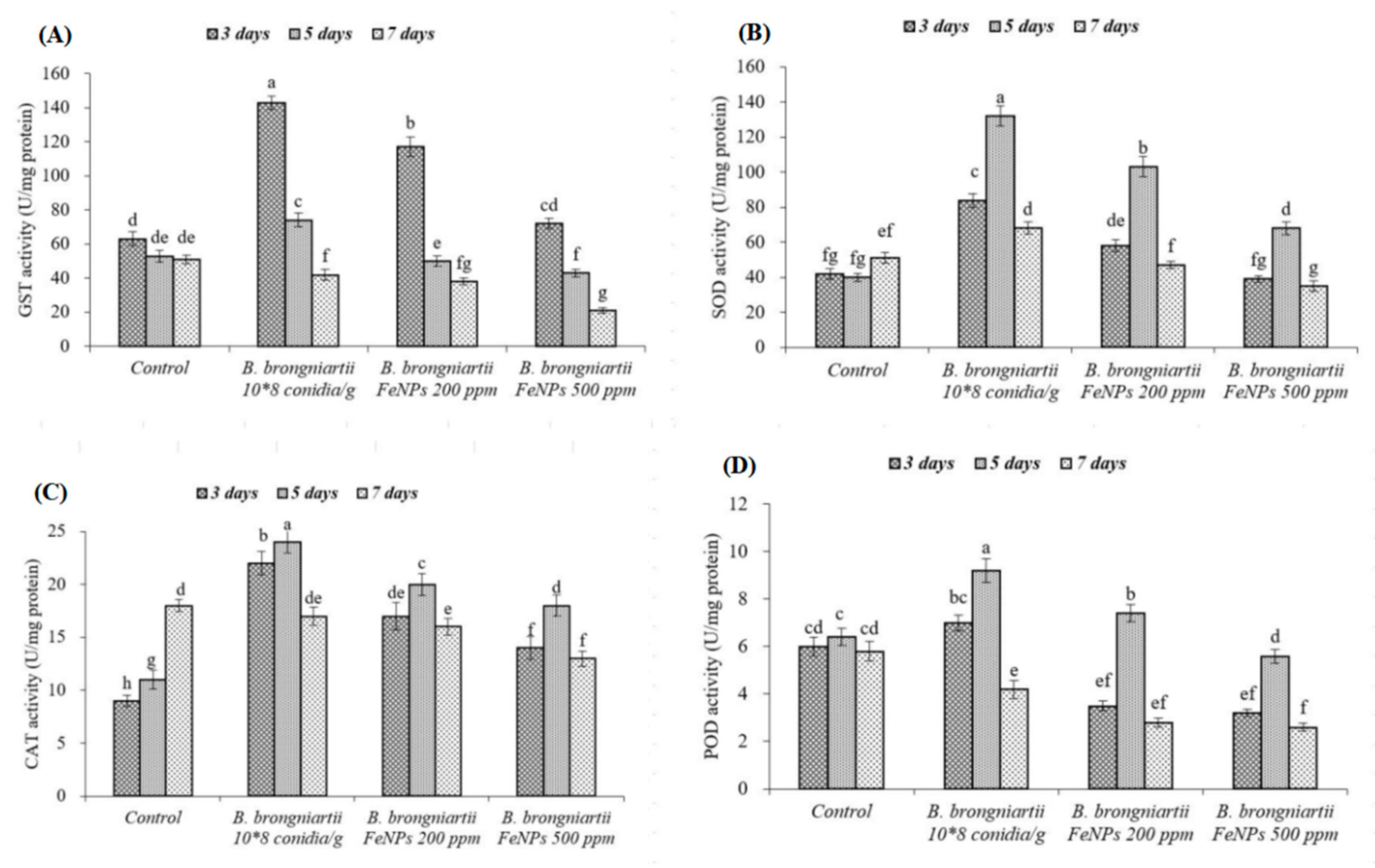 Insects 11 00895 g007
