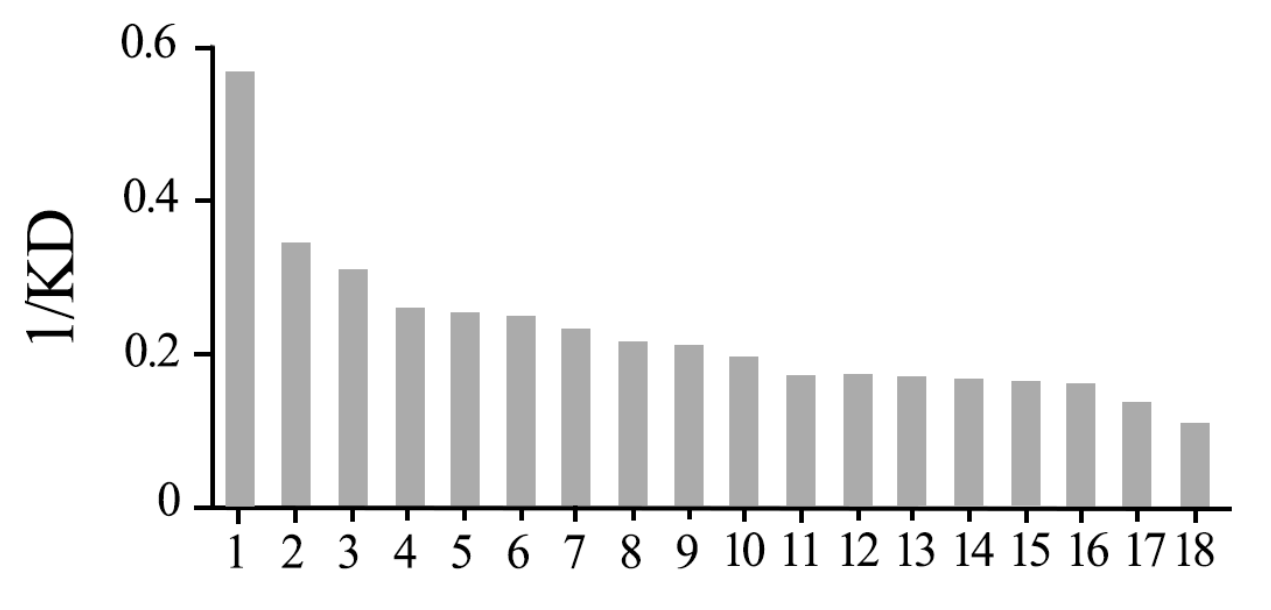 Insects 12 00001 g004