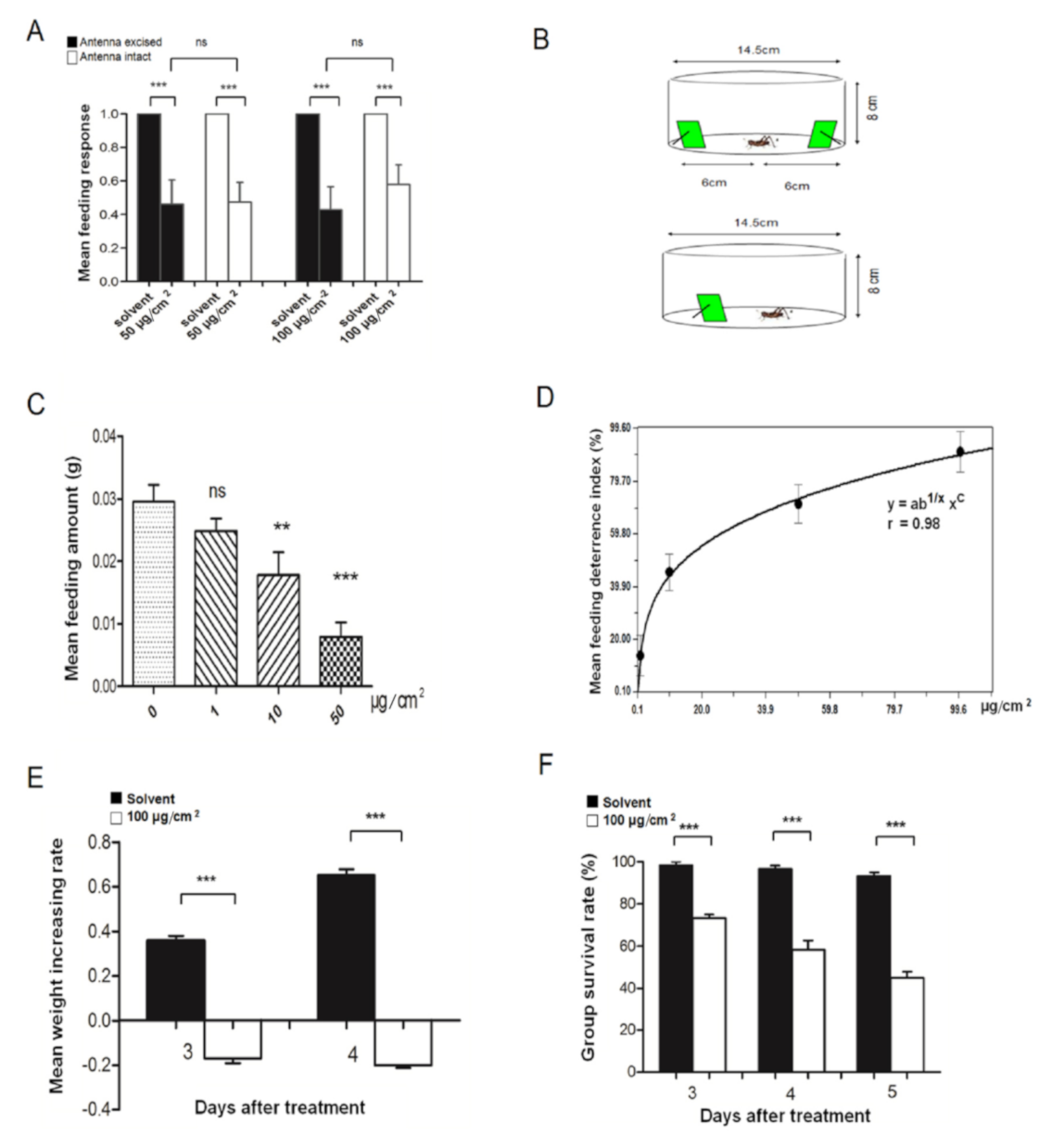 Insects 12 00001 g005