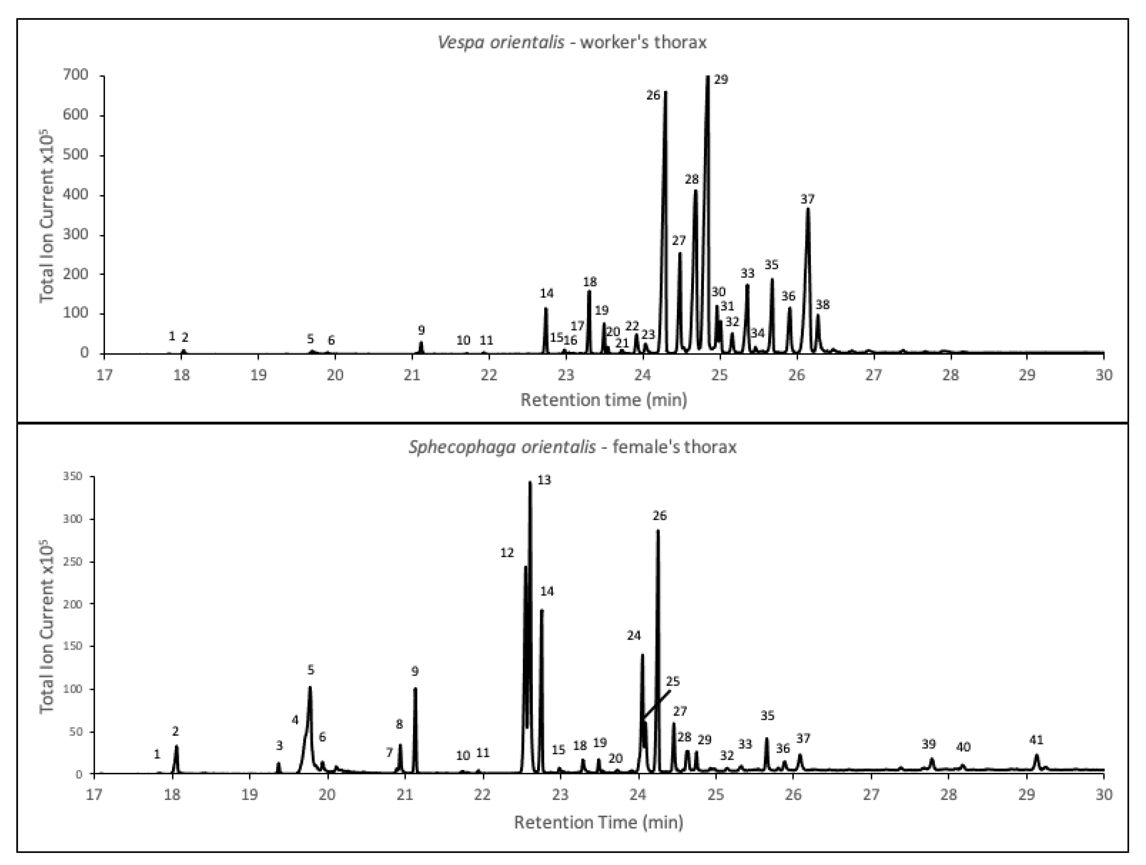 Insects 12 00002 g002 Insects 12 00002 g002