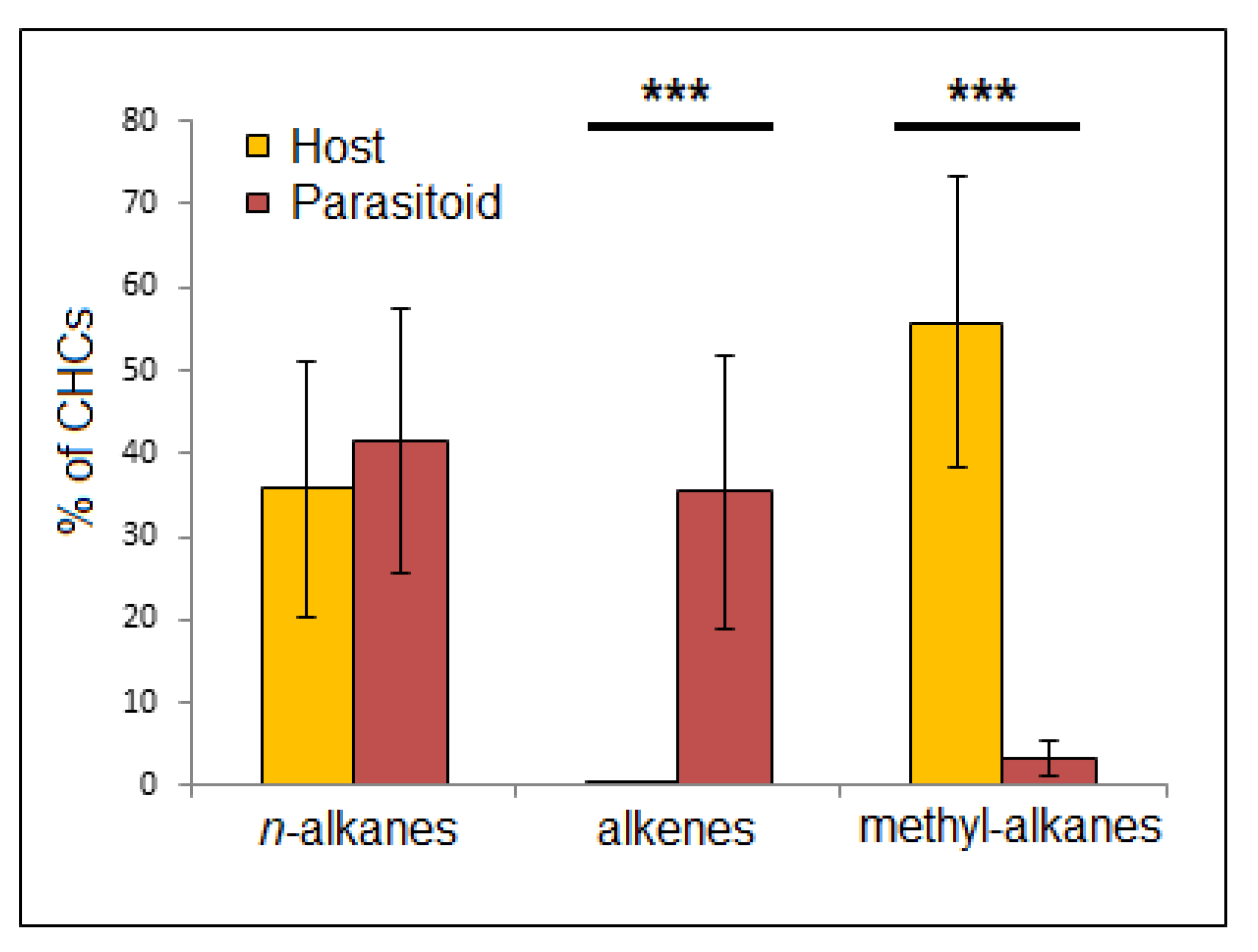 Insects 12 00002 g004 Insects 12 00002 g004