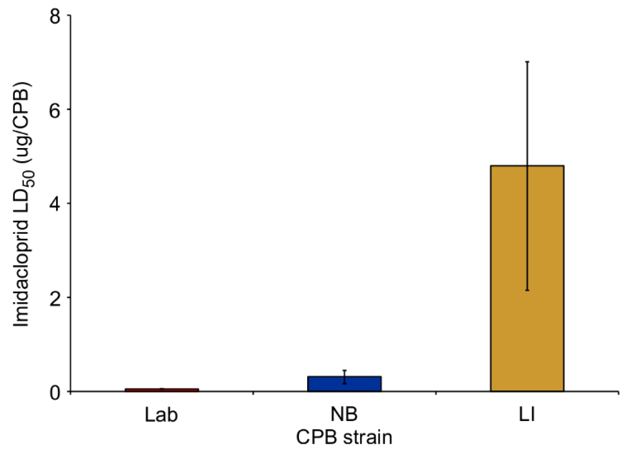 Insects 12 00003 g001 Insects 12 00003 g001