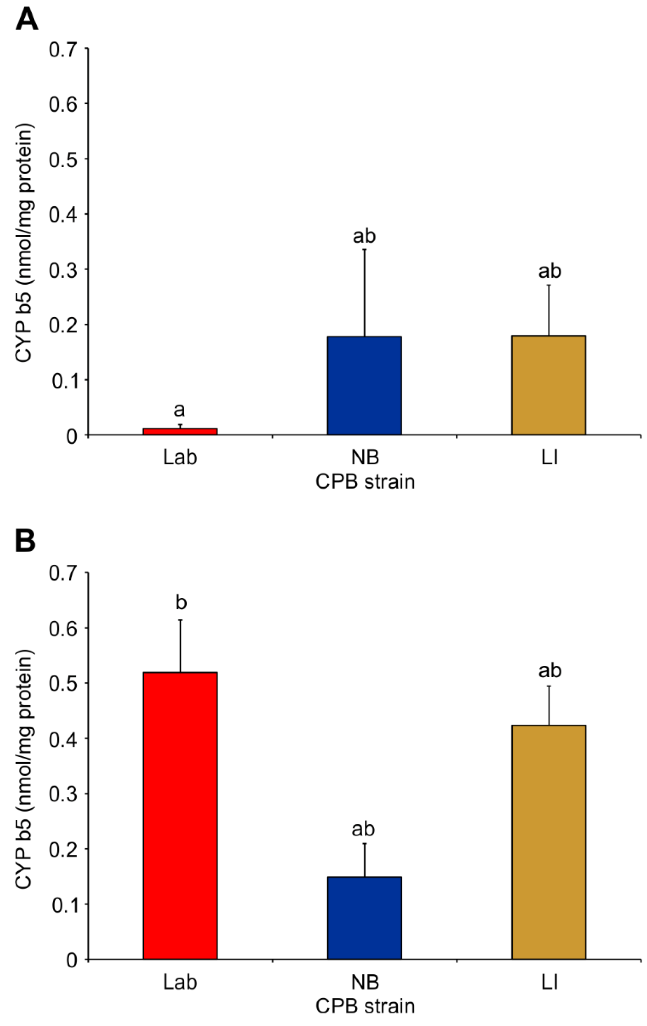 Insects 12 00003 g003 Insects 12 00003 g003