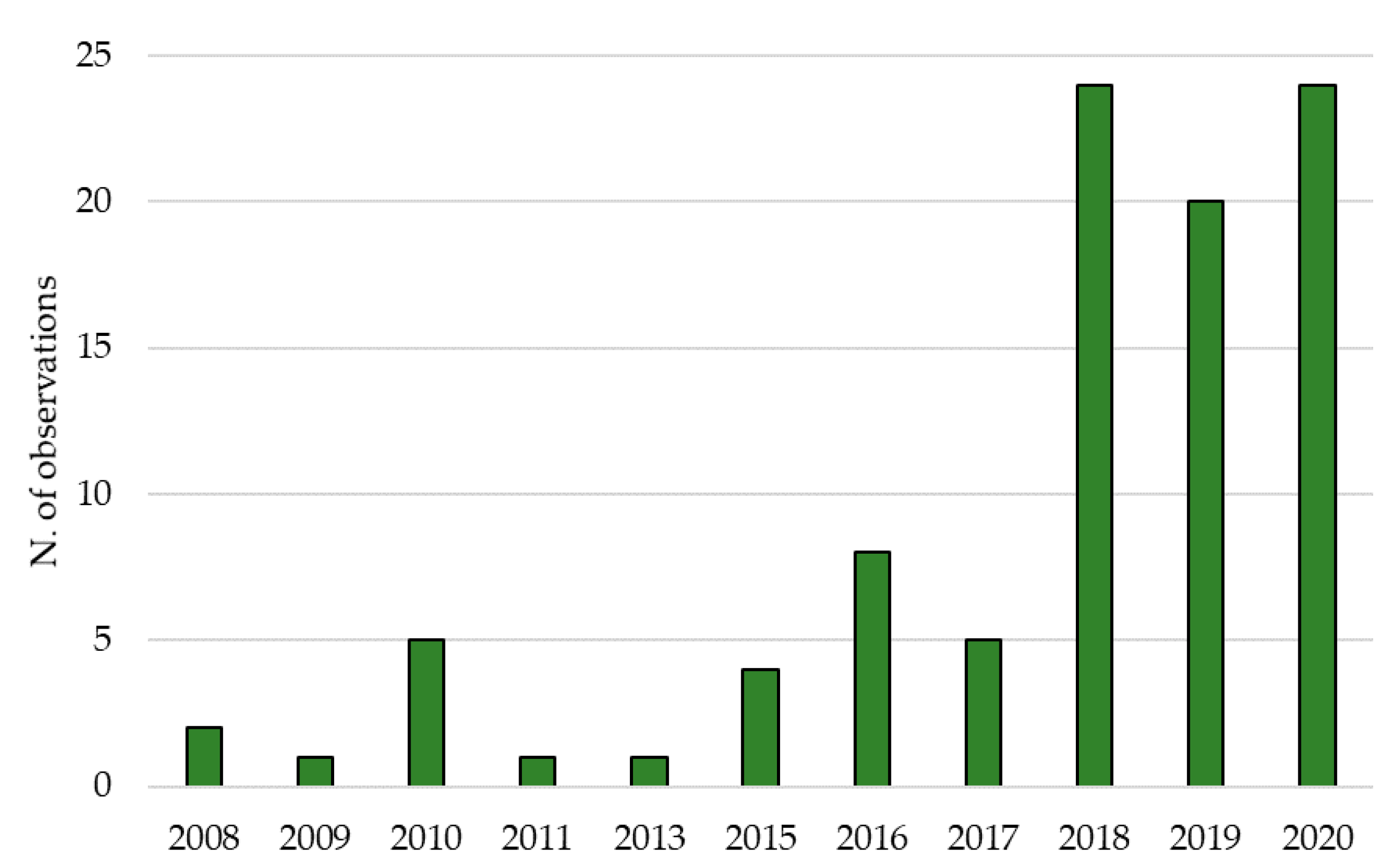 Insects 12 00005 g004 Insects 12 00005 g004
