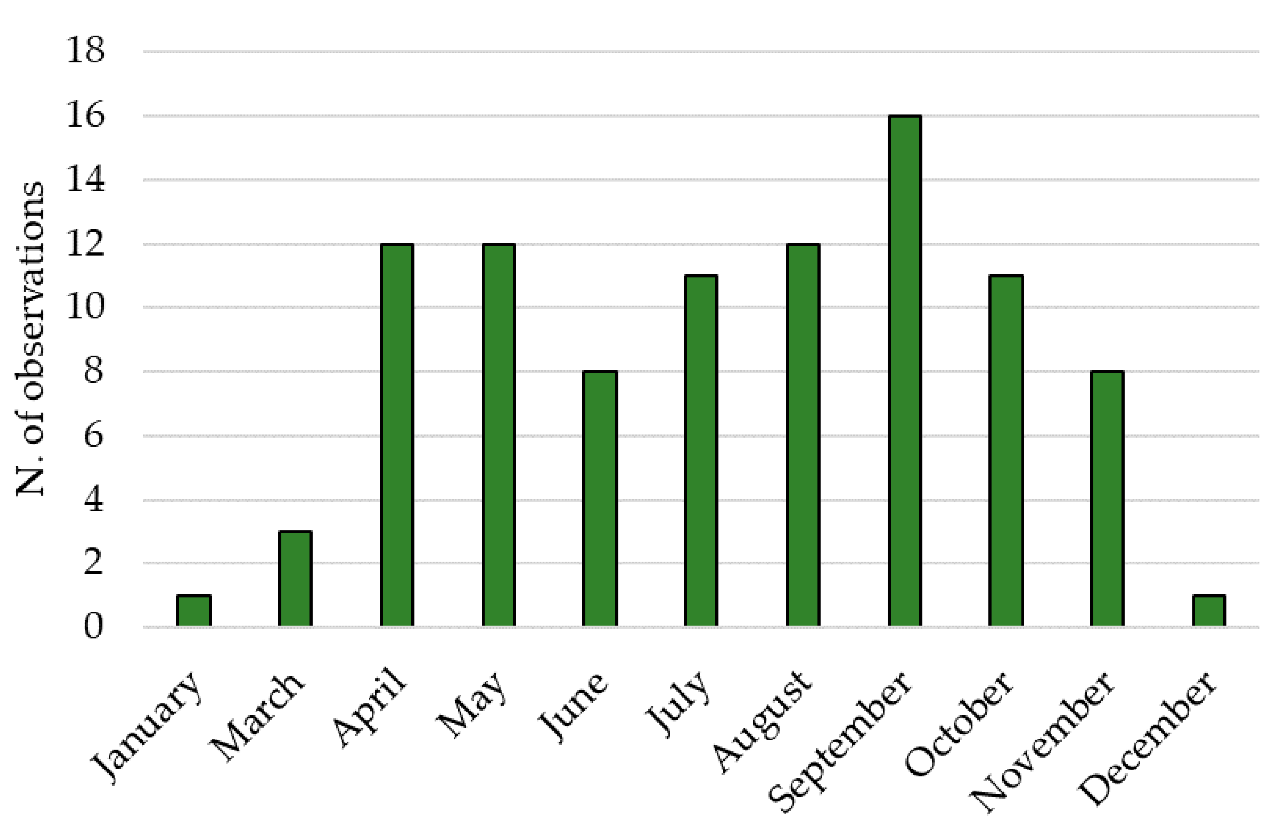 Insects 12 00005 g005 Insects 12 00005 g005