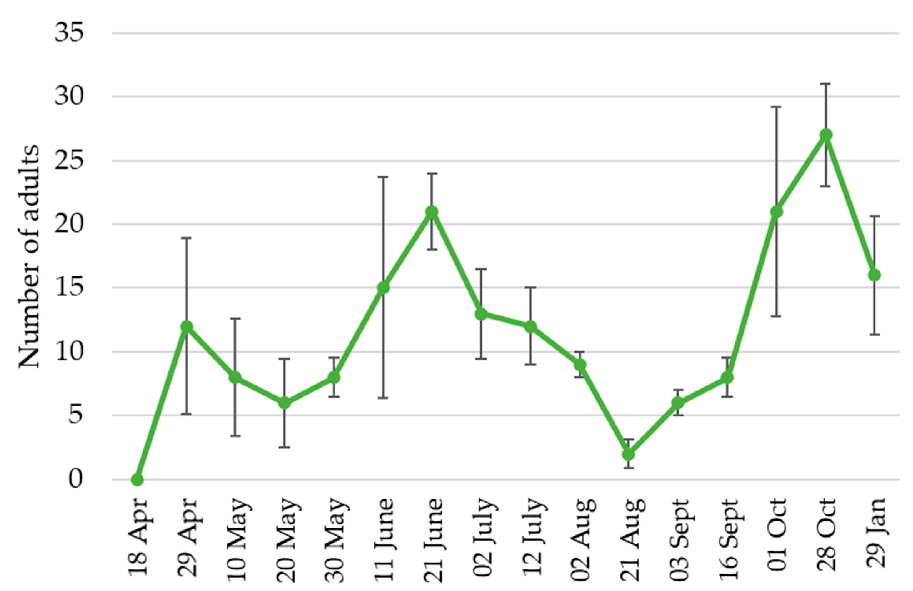 Insects 12 00005 g006 Insects 12 00005 g006