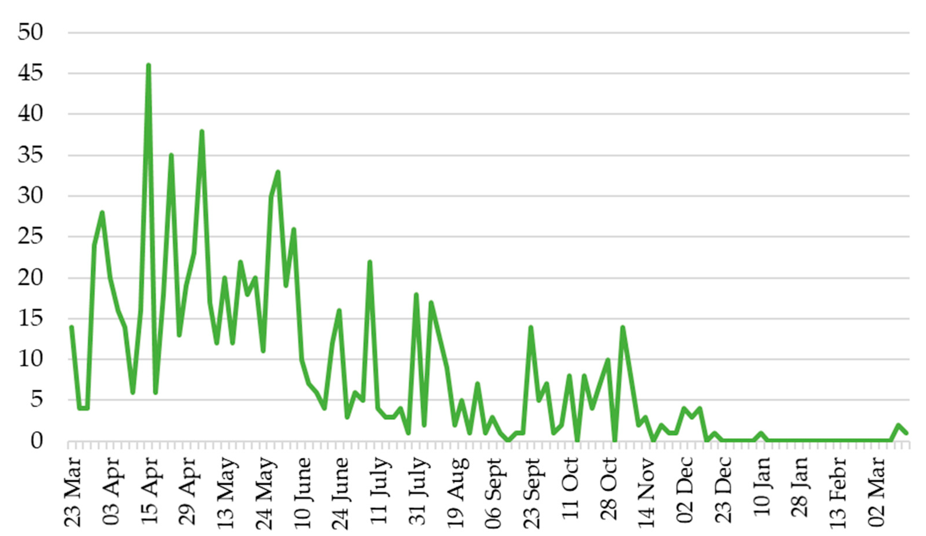 Insects 12 00005 g008 Insects 12 00005 g008
