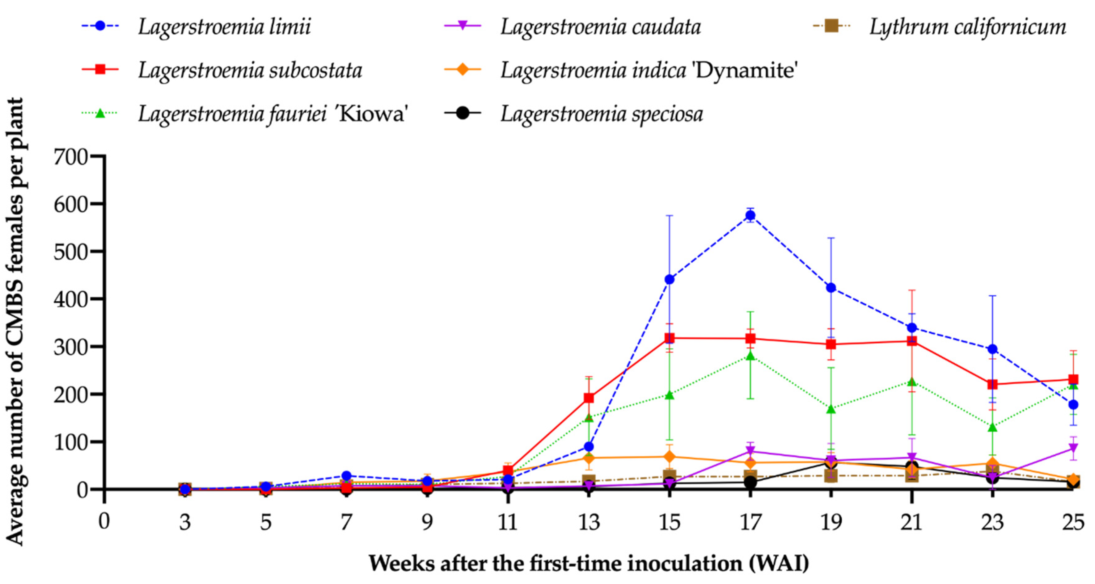 Insects 12 00006 g004