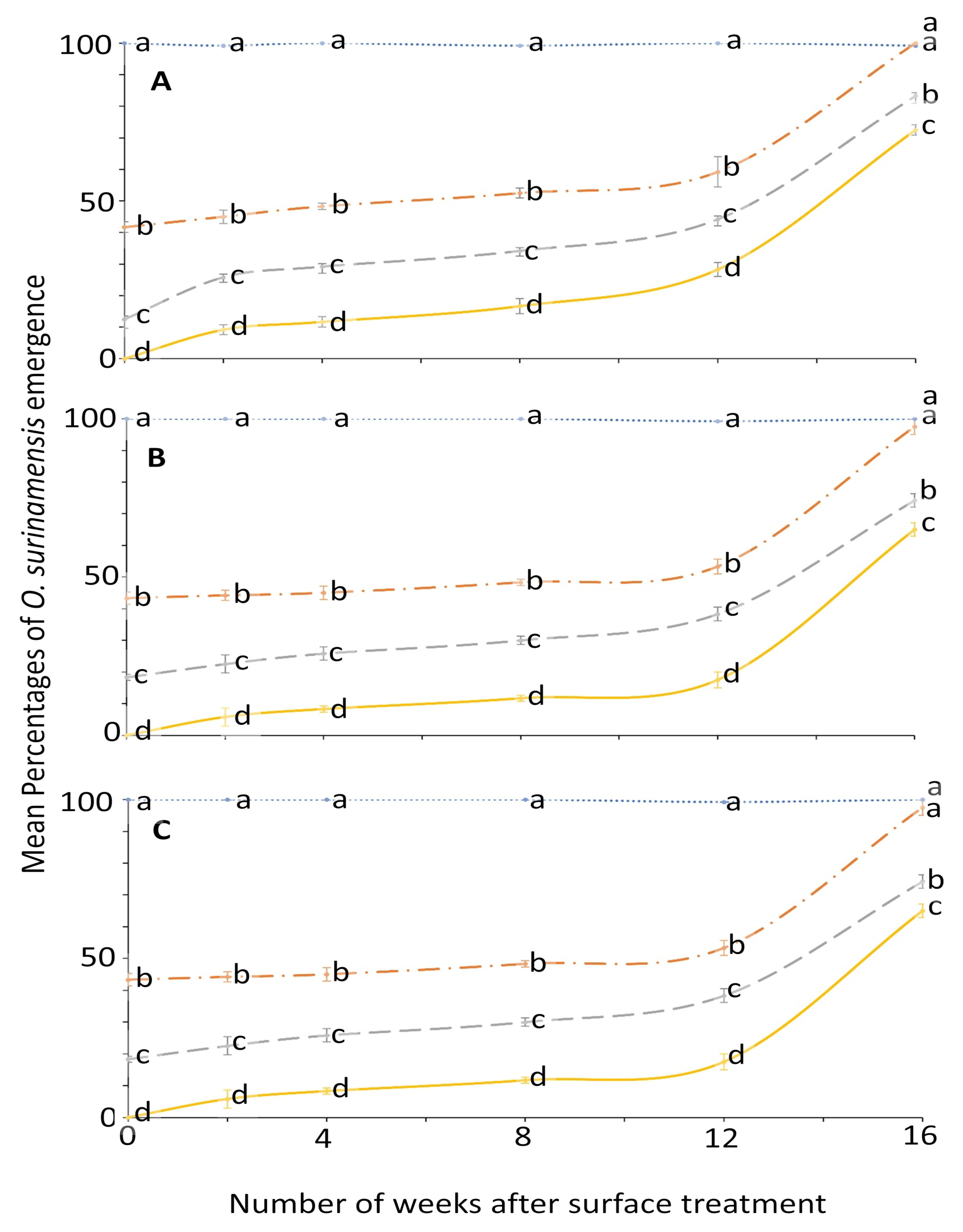 Insects 12 00007 g001 Insects 12 00007 g001